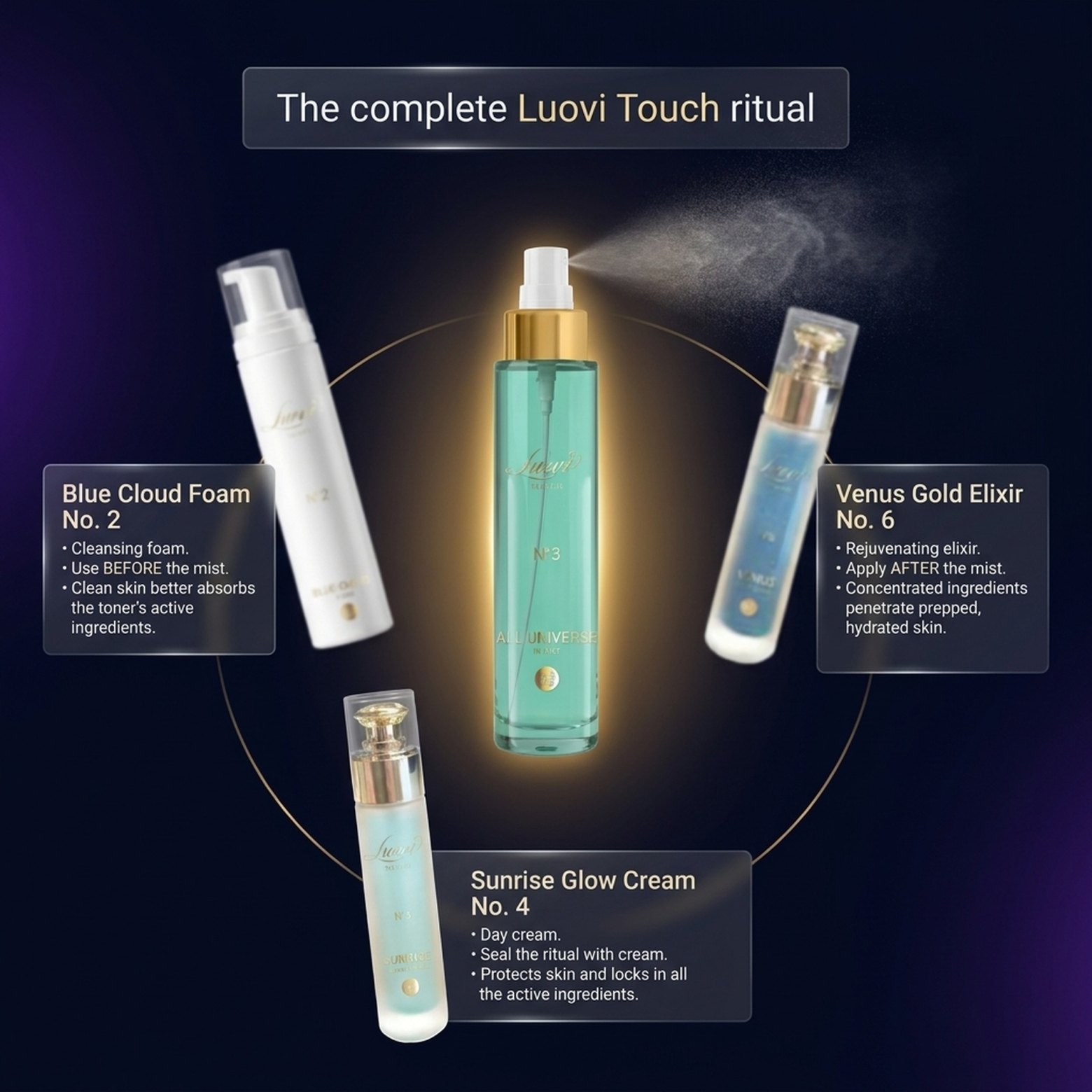 All Universe In Mist No. 3 – Luovi Touch