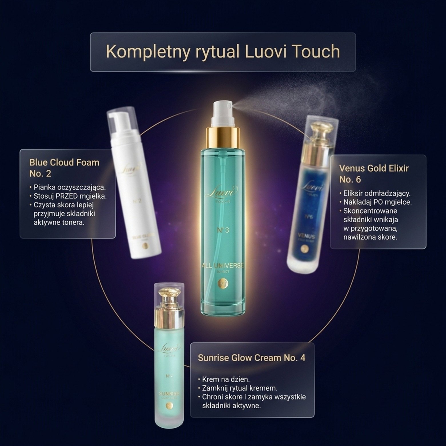 All Universe In Mist No. 3 – Luovi Touch
