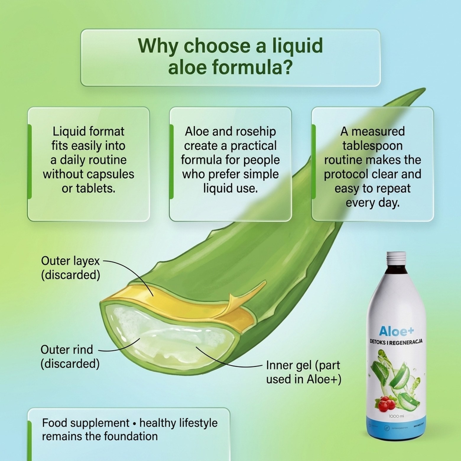 Aloe+ - Aloe Juice + Rose Hip + Vitamin C for Digestion and Immunity