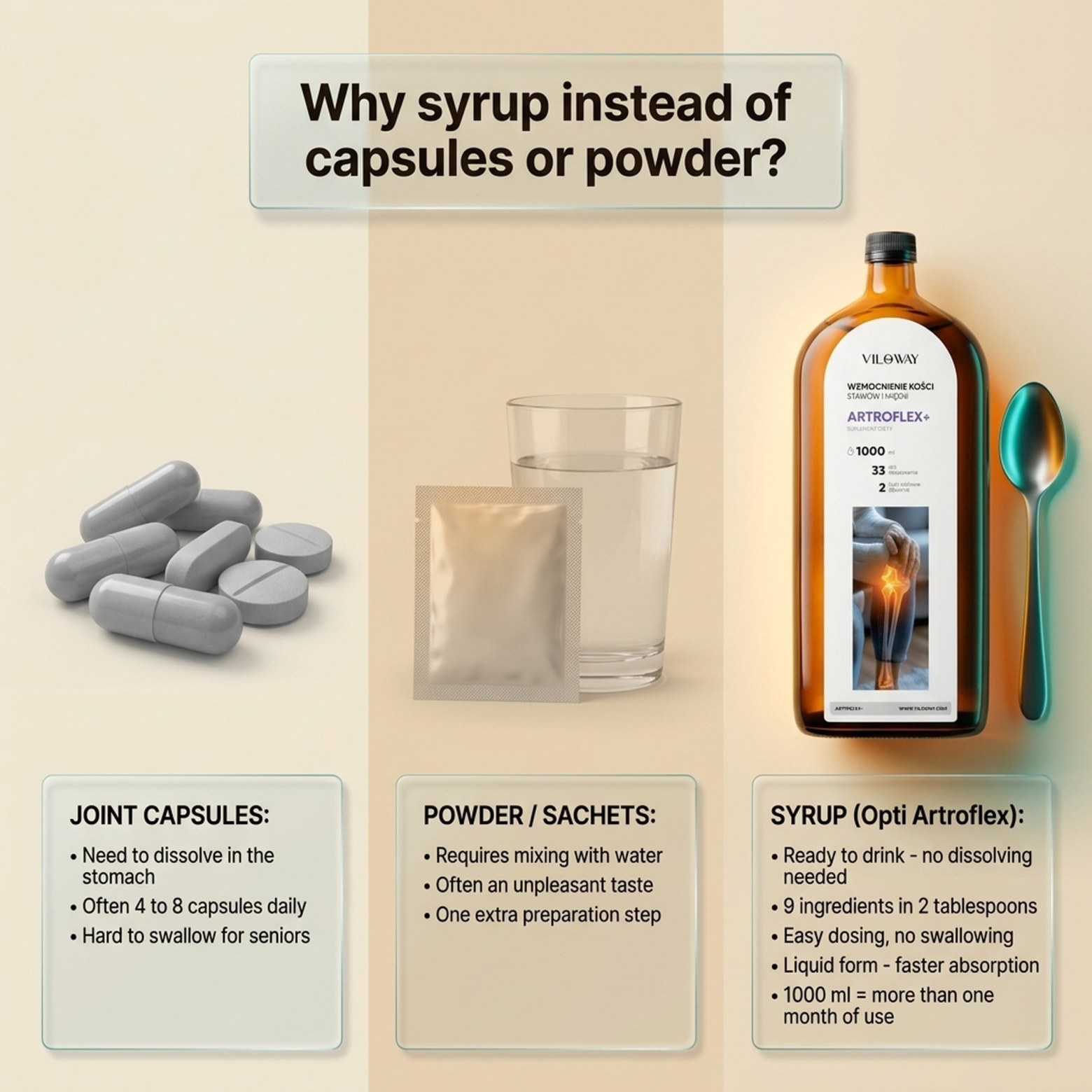 Artroflex - Chondroitin + Opti Artis + Collagen + Boswellia - Syrup