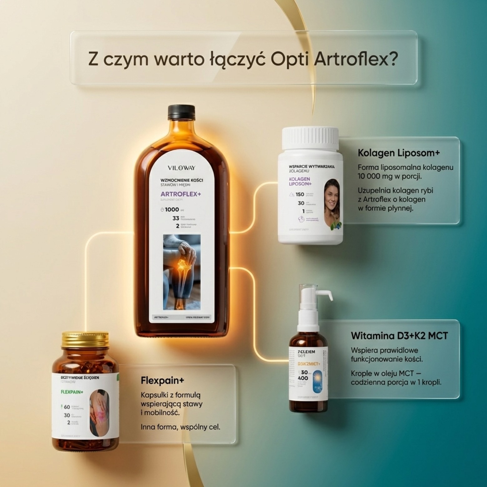 Artroflex - Chondroityna + Opti Artis + Kolagen + Kadzidłowiec - syrop
