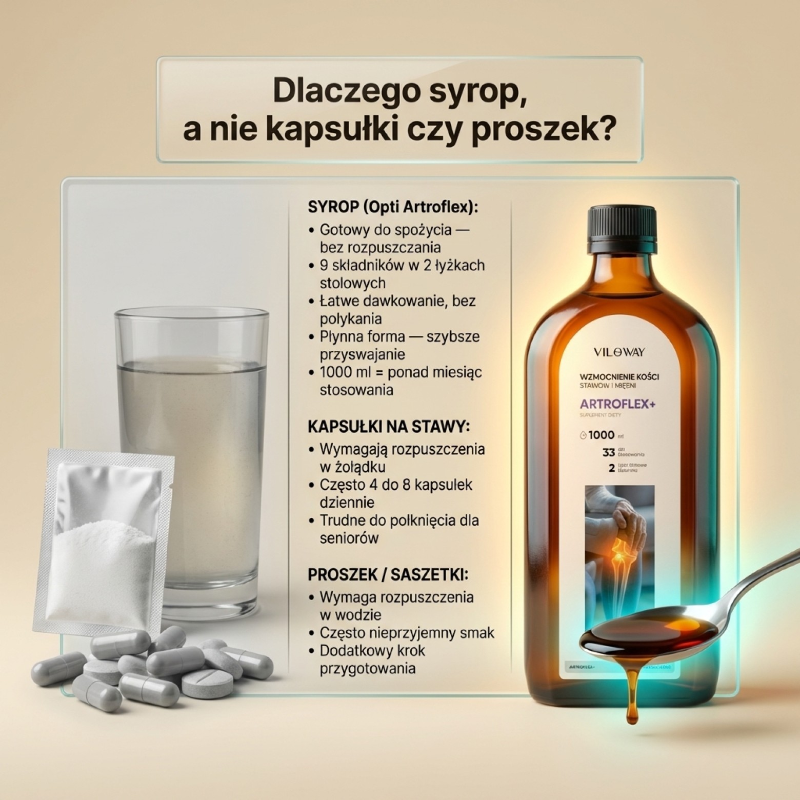 Artroflex - Chondroityna + Opti Artis + Kolagen + Kadzidłowiec - syrop