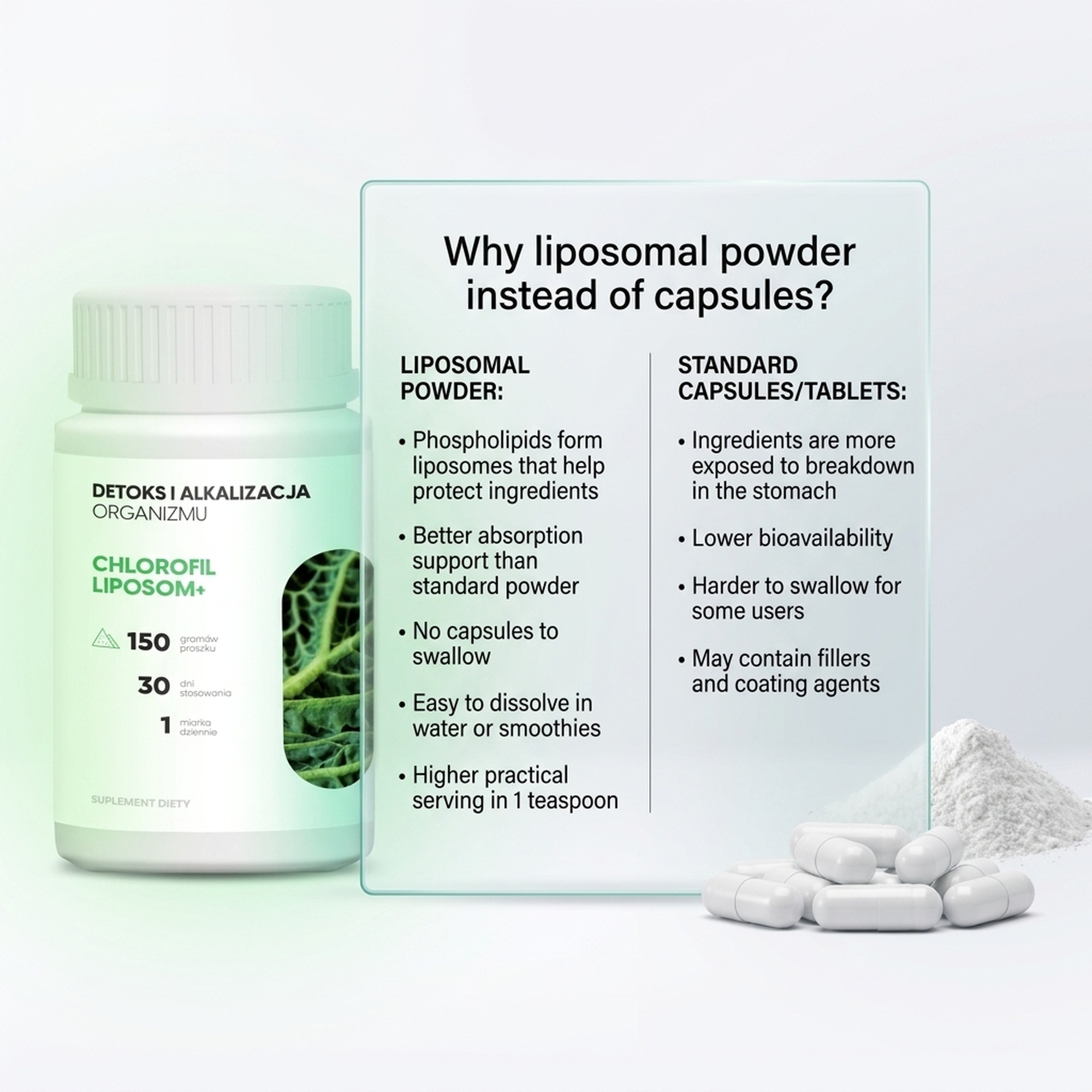 Chlorofil Liposom+ - Chlorophyll, Alfalfa and Green Oat in a Premium Formula