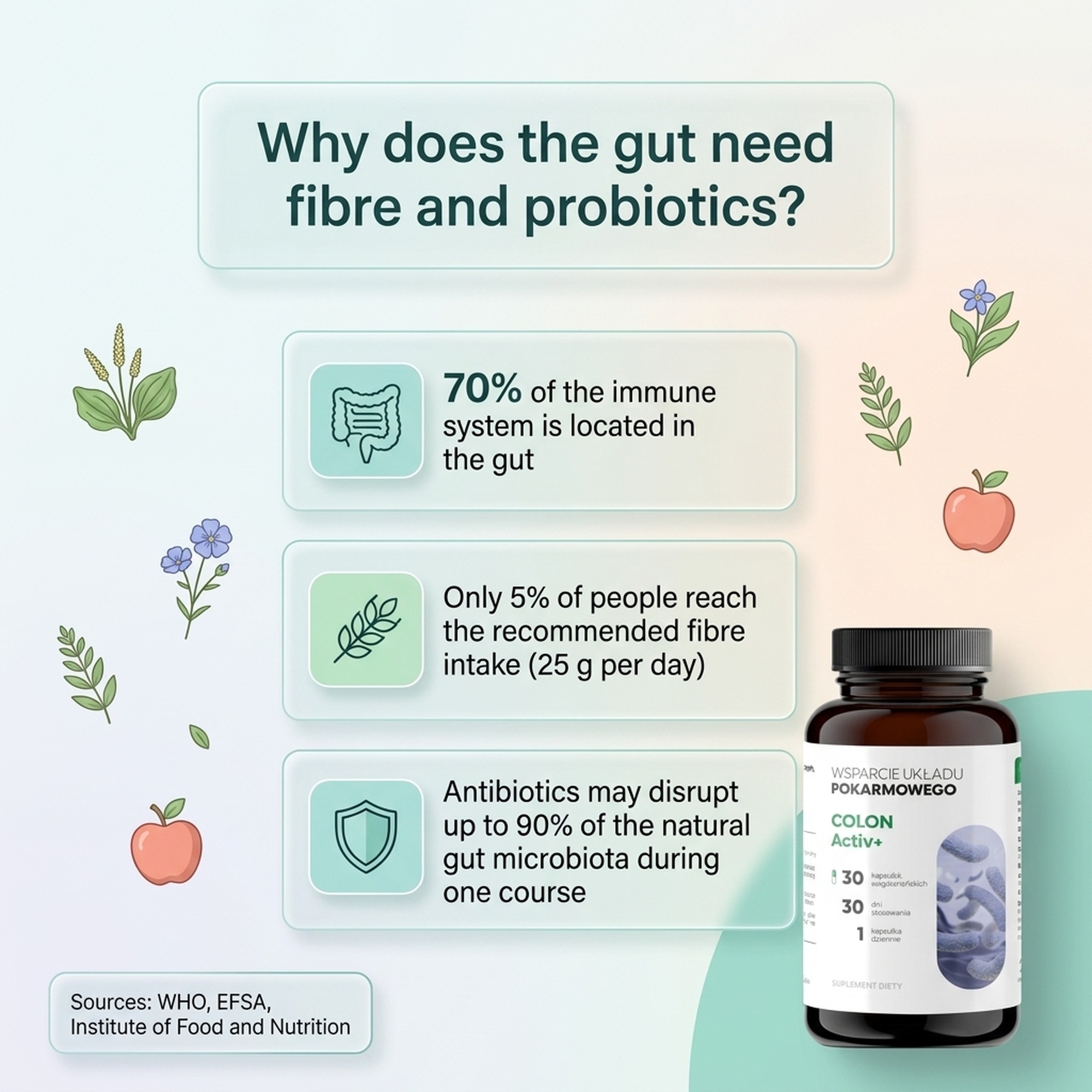 Colon Active 30 - Probiotic Acidophilus + Rhamnosus + Bifidobacterium