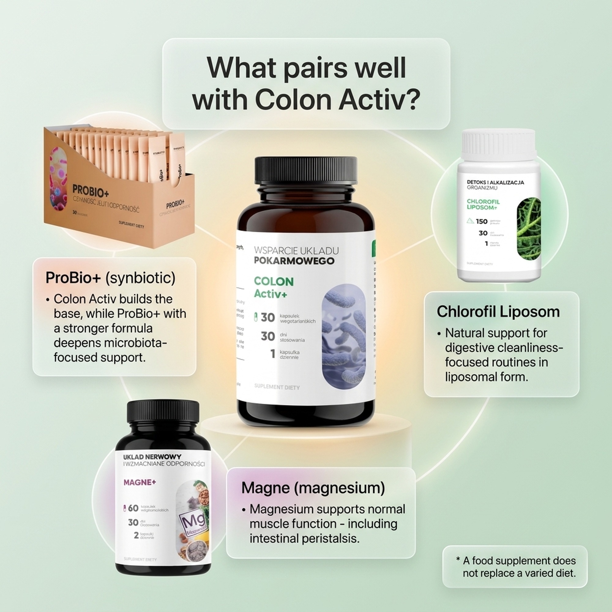 Colon Active 30 - Probiotic Acidophilus + Rhamnosus + Bifidobacterium
