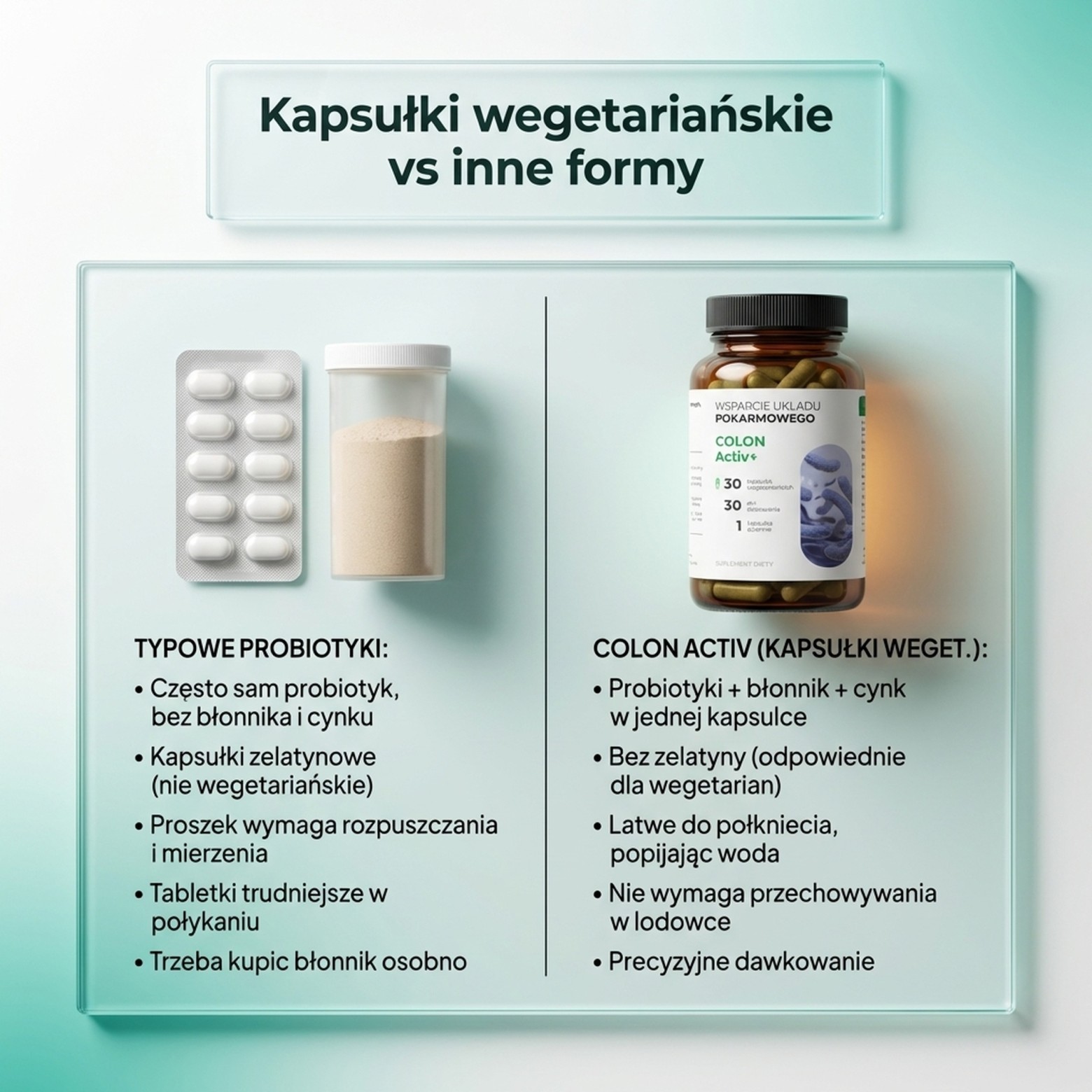 Colon Activ 30 - Probiotyk Acidophilus + Rhamnosus + Bifidobacterium