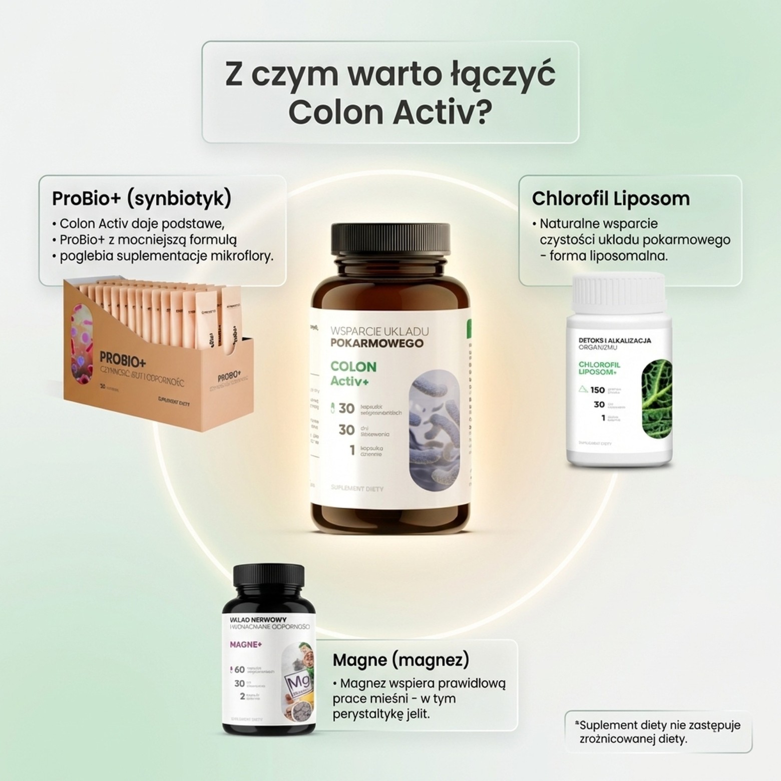 Colon Activ 30 - Probiotyk Acidophilus + Rhamnosus + Bifidobacterium