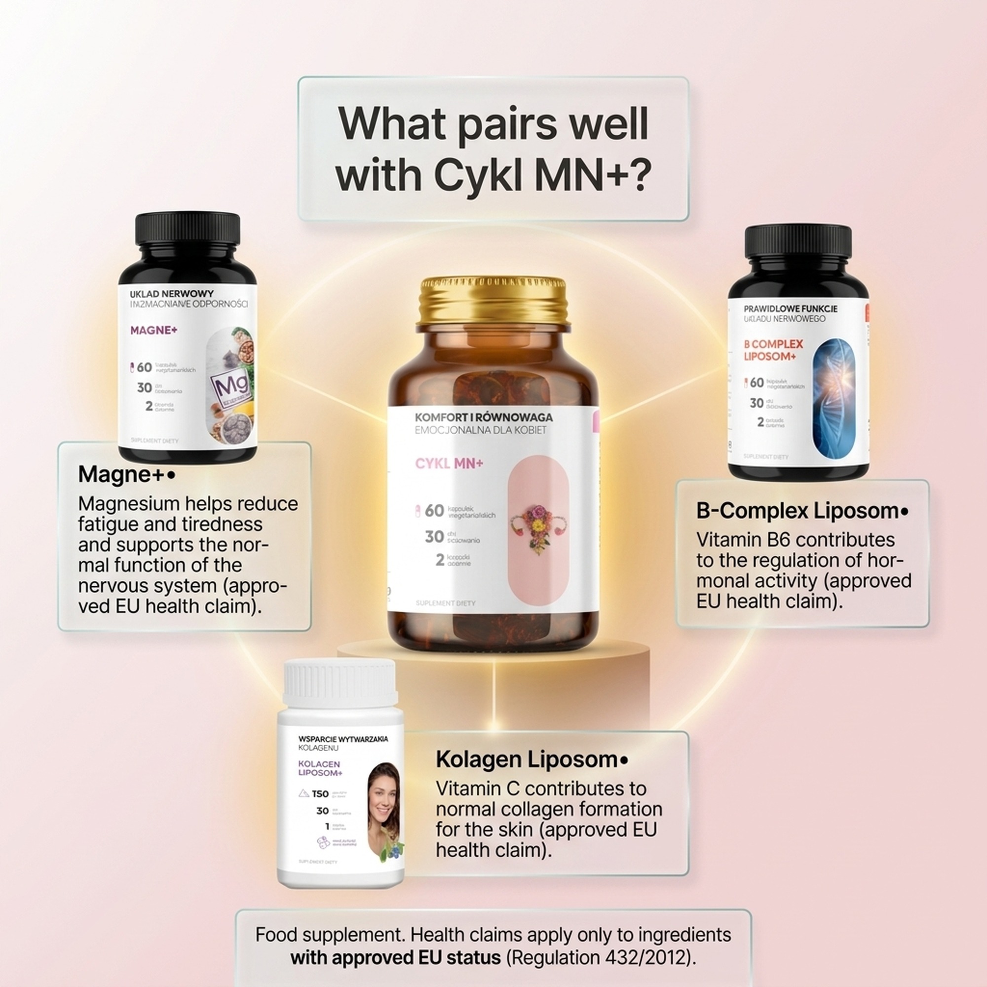 Cykl MN+ - Alchemilla + Shatavari + Raspberry for Cycle Harmony