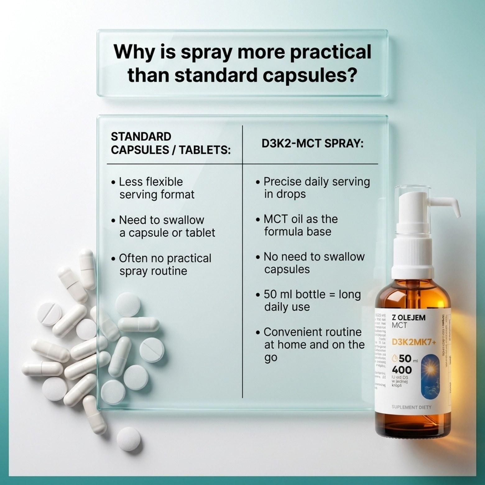 Vitamin D3 + K2 MK7 with MCT Oil - 2000 IU - Drops 50 ml