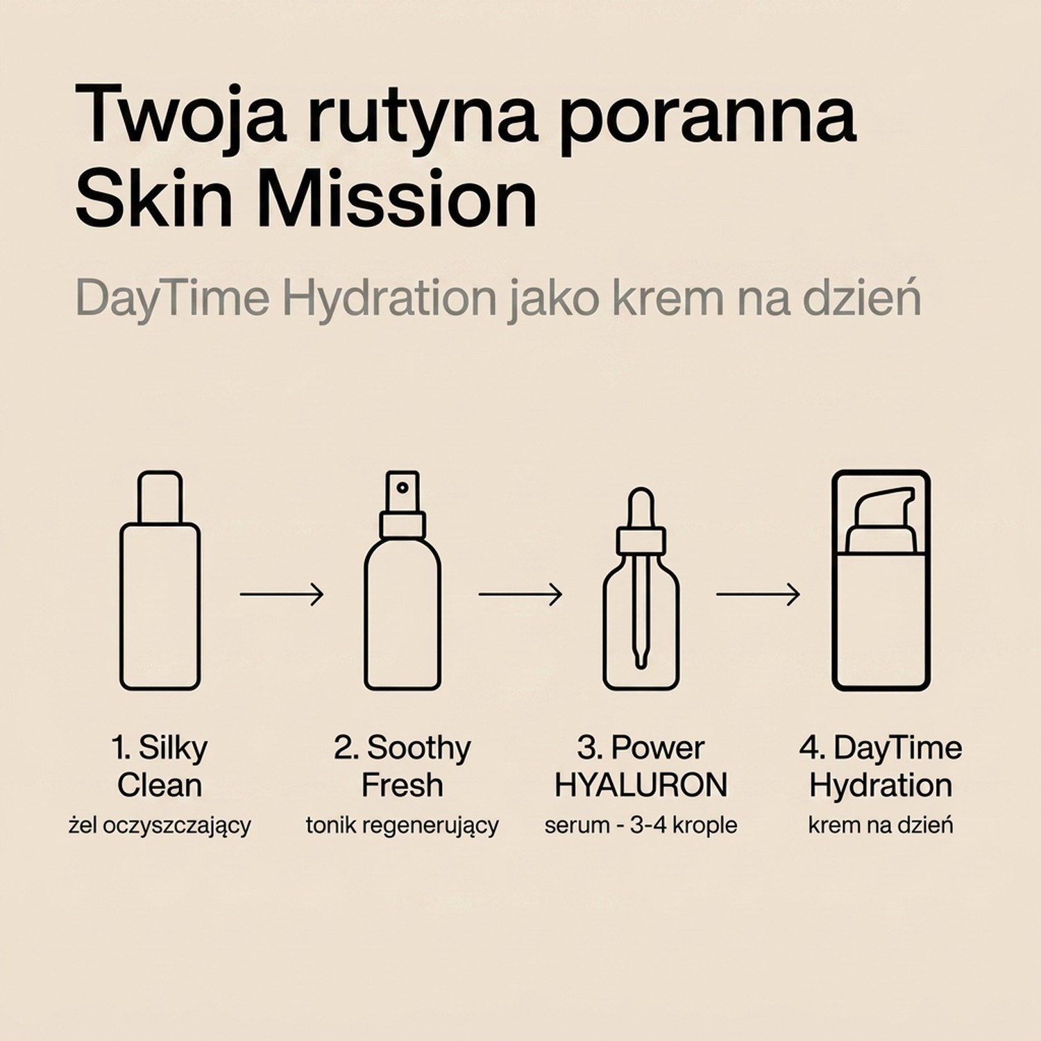 DayTime Hydration - Day Cream with Peach Oil + Ceramides + Lecithin - Skin Mission