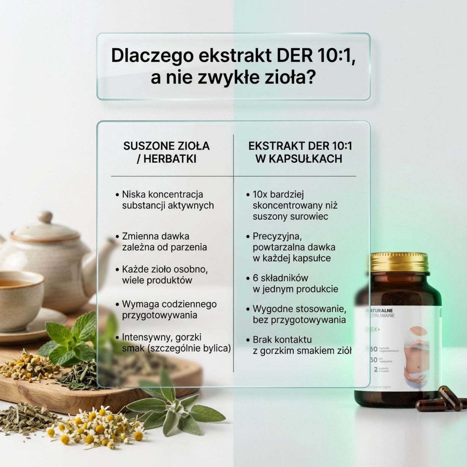 Dex+ - Bylica + Brokuł + Goździkowiec na oczyszczanie organizmu