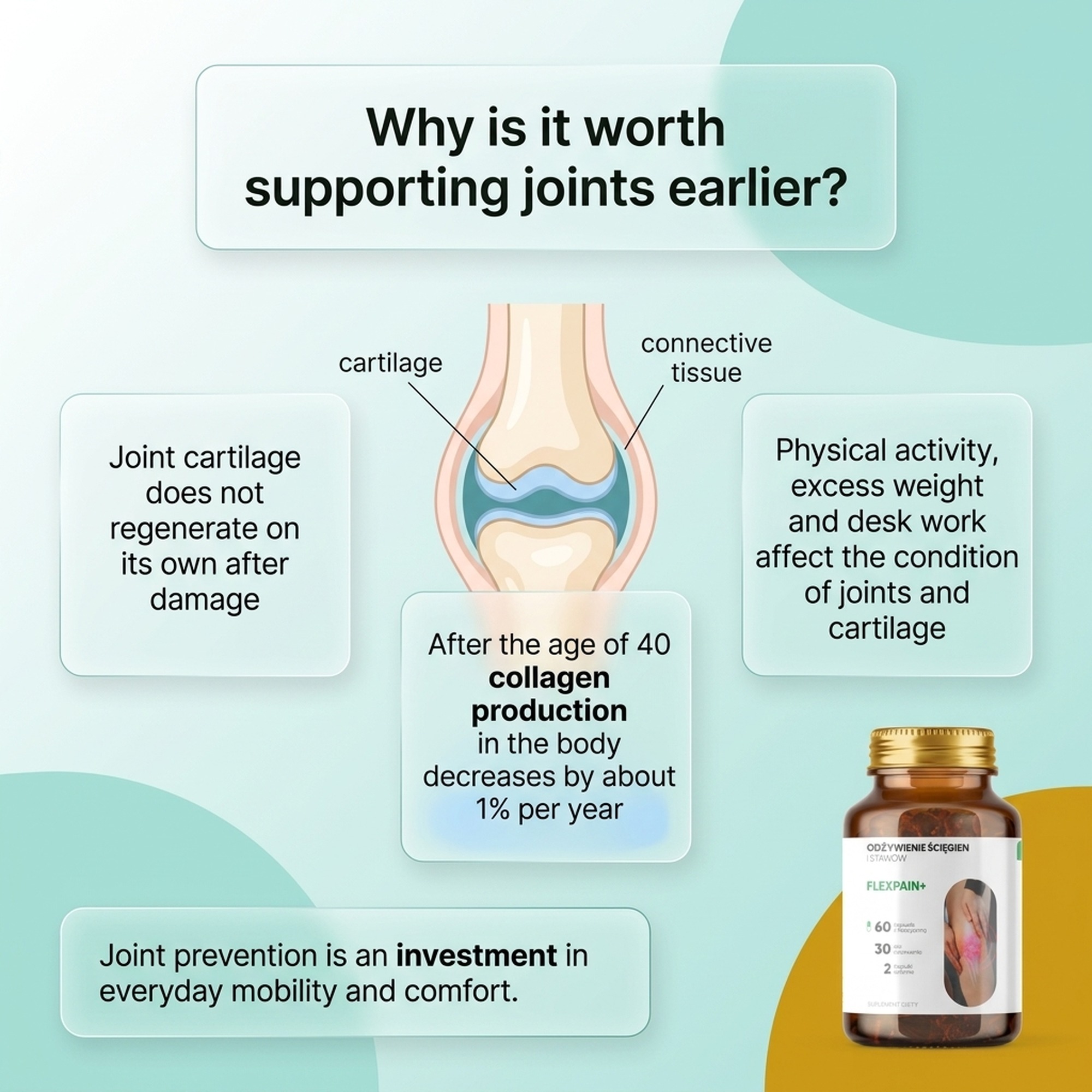 Flexpain+ - White Willow + Boswellia + Mangosteen for Healthy Joints