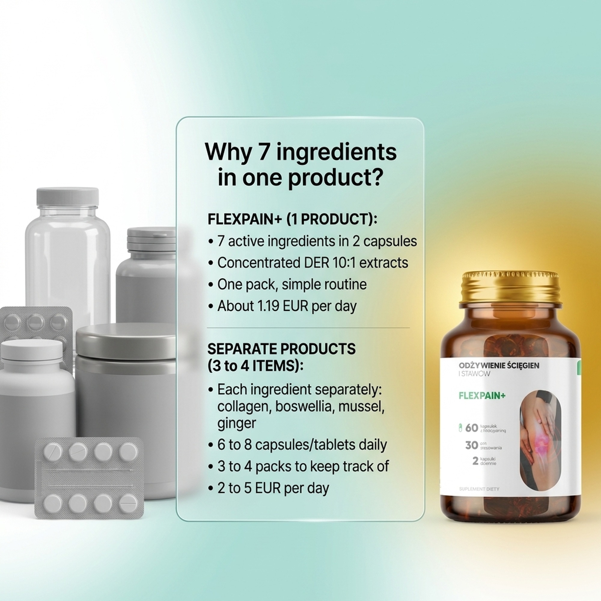 Flexpain+ - White Willow + Boswellia + Mangosteen for Healthy Joints