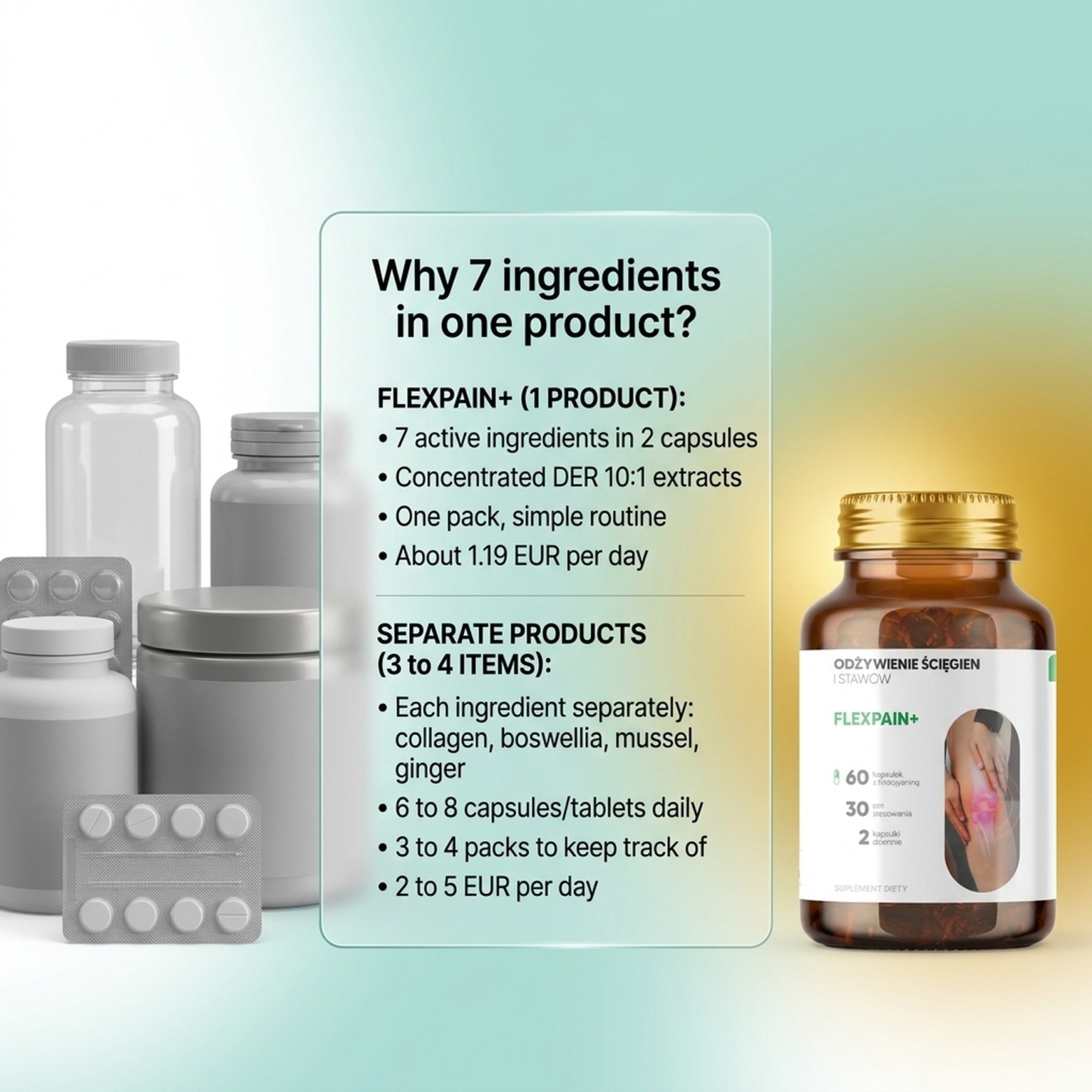 Flexpain+ - White Willow + Boswellia + Mangosteen for Healthy Joints