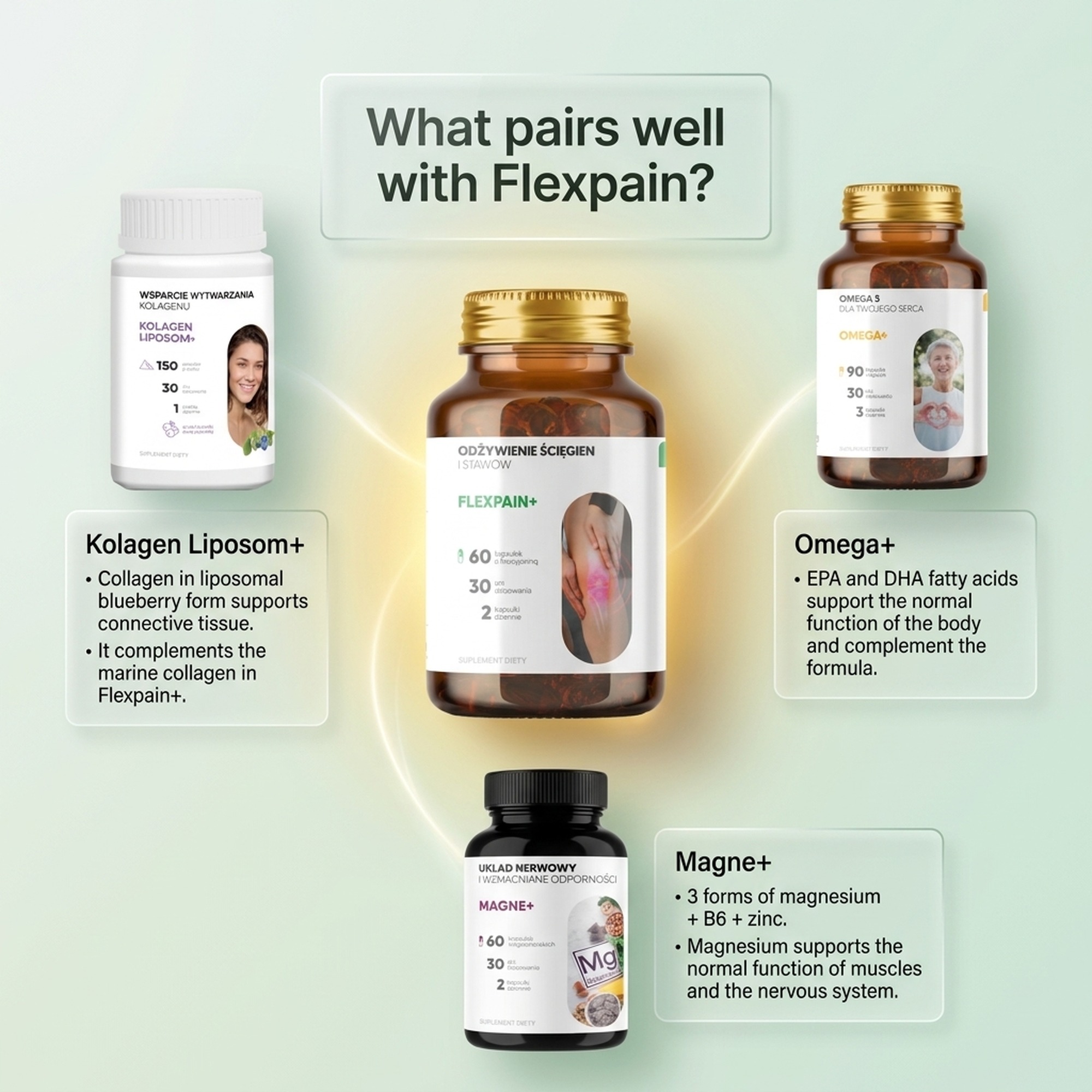 Flexpain+ - White Willow + Boswellia + Mangosteen for Healthy Joints