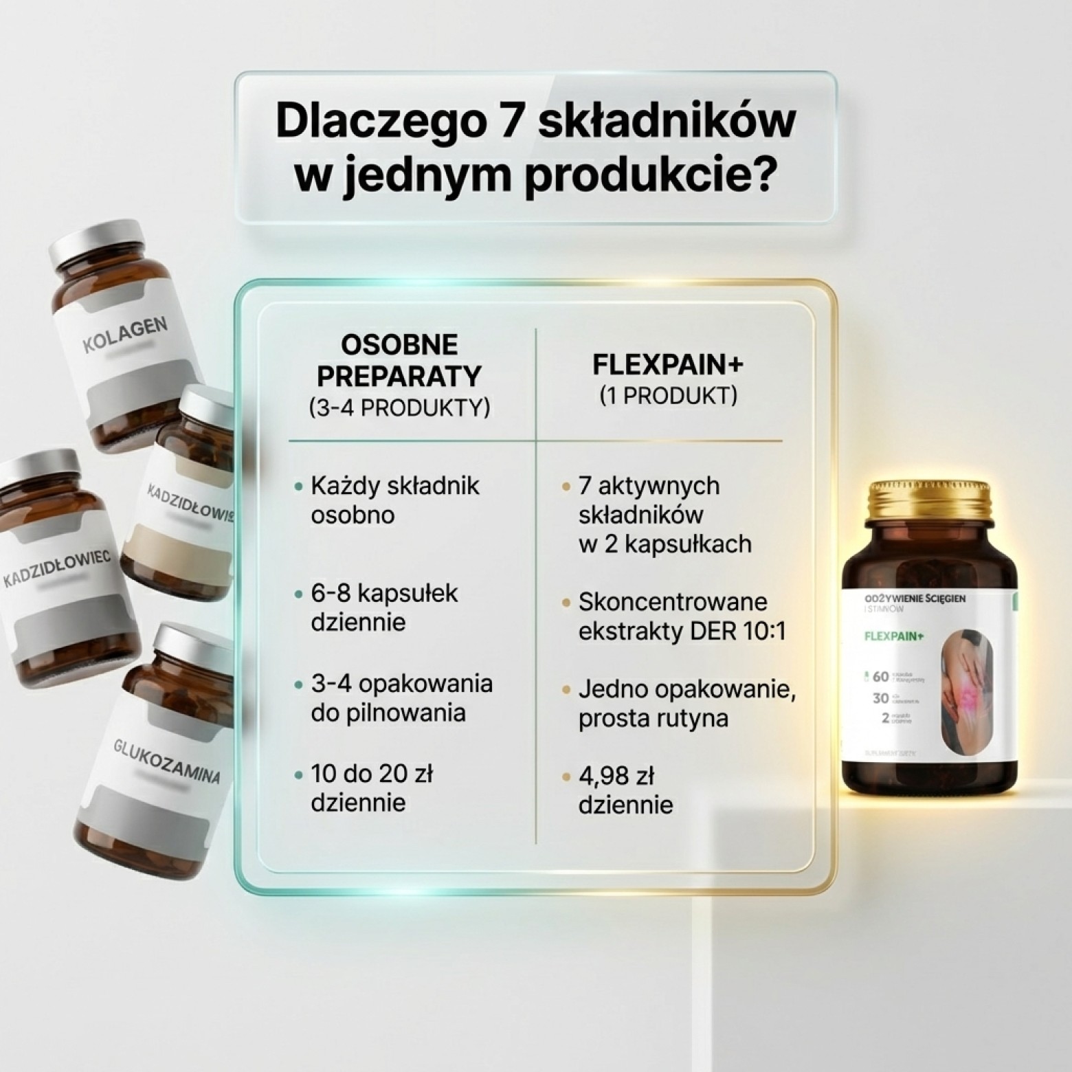 Flexpain+ - Wierzba biała + Kadzidłowiec + Mangostan na zdrowe stawy