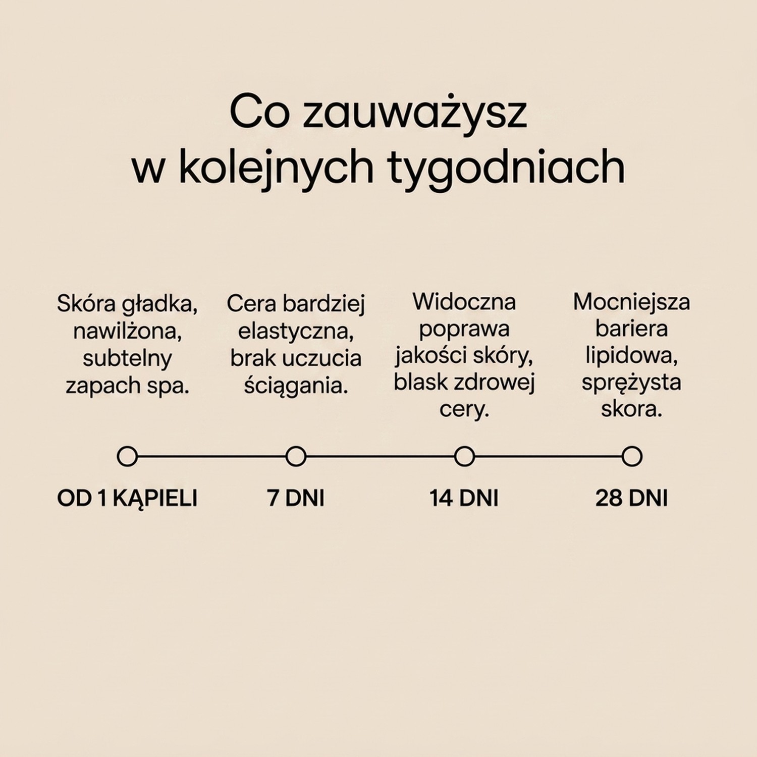 Pakiet: Harmony Bath For Him + Her - Nawilżający żel pod prysznic