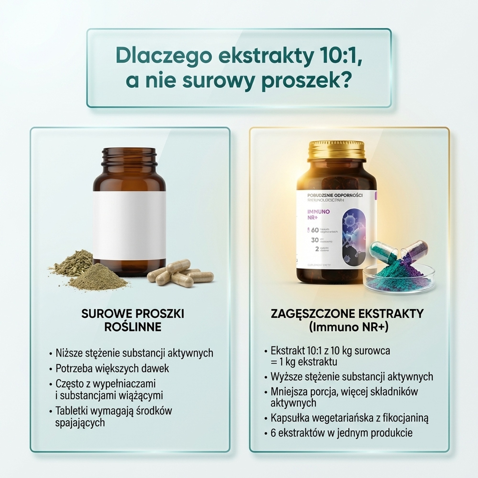 Immuno NR+ - Graviola + Morela + Agaricus na wsparcie odporności