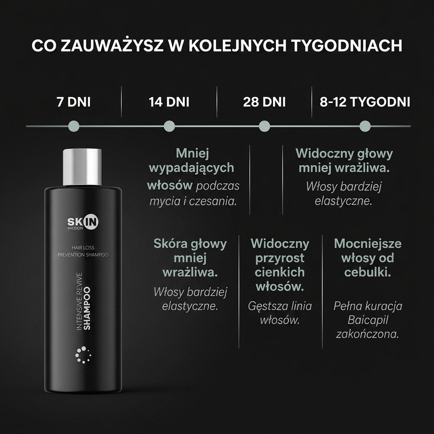 Intensive Revive Shampoo - Revitalizing Shampoo with Baikal Skullcap + Caffeine - Skin Mission