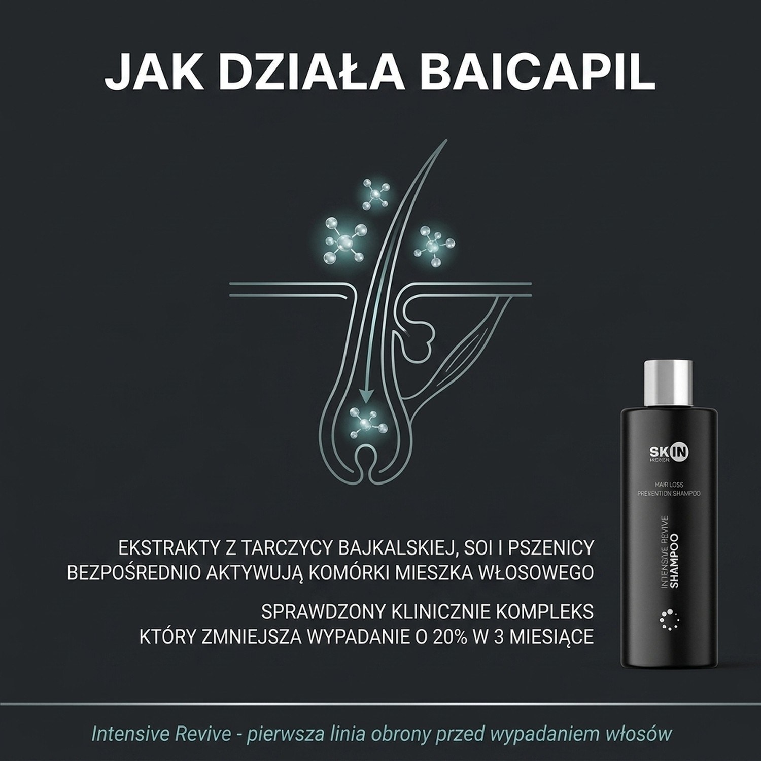 Intensive Revive Shampoo - Revitalizing Shampoo with Baikal Skullcap + Caffeine - Skin Mission