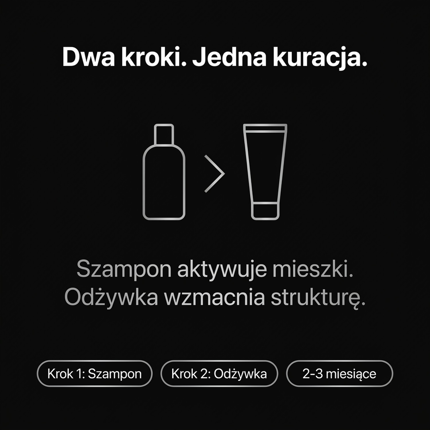 Pakiet: Intensive Revive - Szampon + Odżywka przeciw wypadaniu włosów - Skin Mission