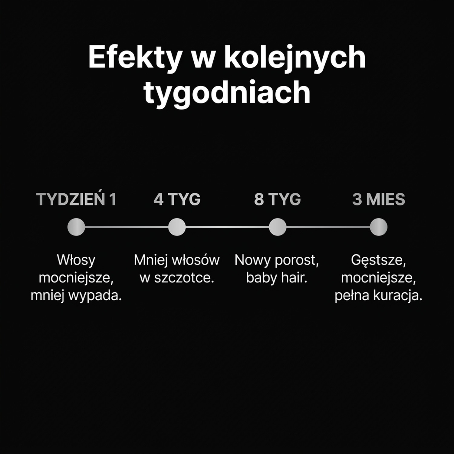 Pakiet: Intensive Revive - Szampon + Odżywka przeciw wypadaniu włosów - Skin Mission