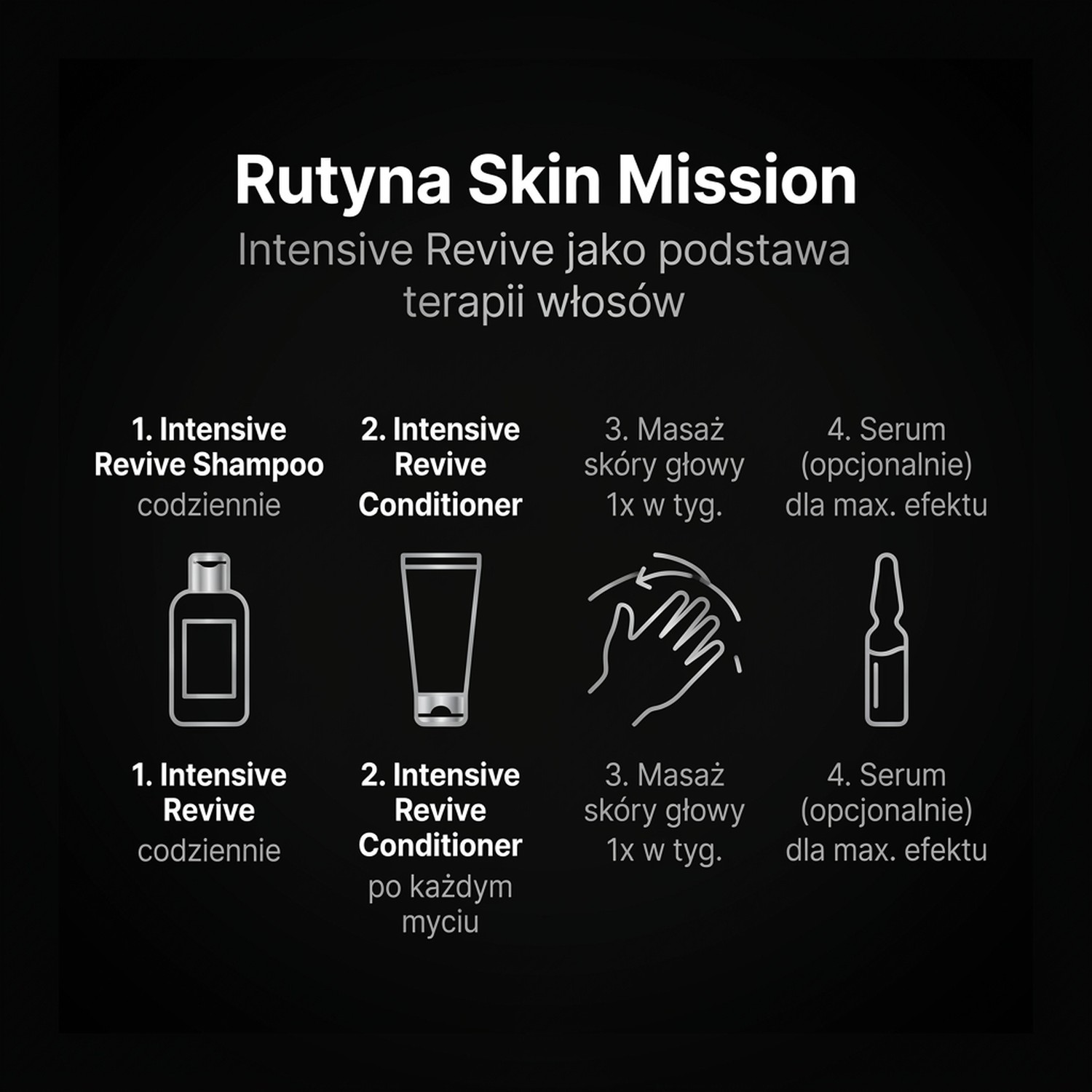 Pakiet: Intensive Revive - Szampon + Odżywka przeciw wypadaniu włosów - Skin Mission