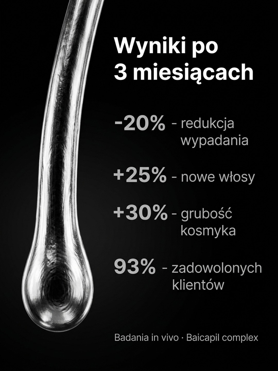 Dla kogo Pakiet: Intensive Revive