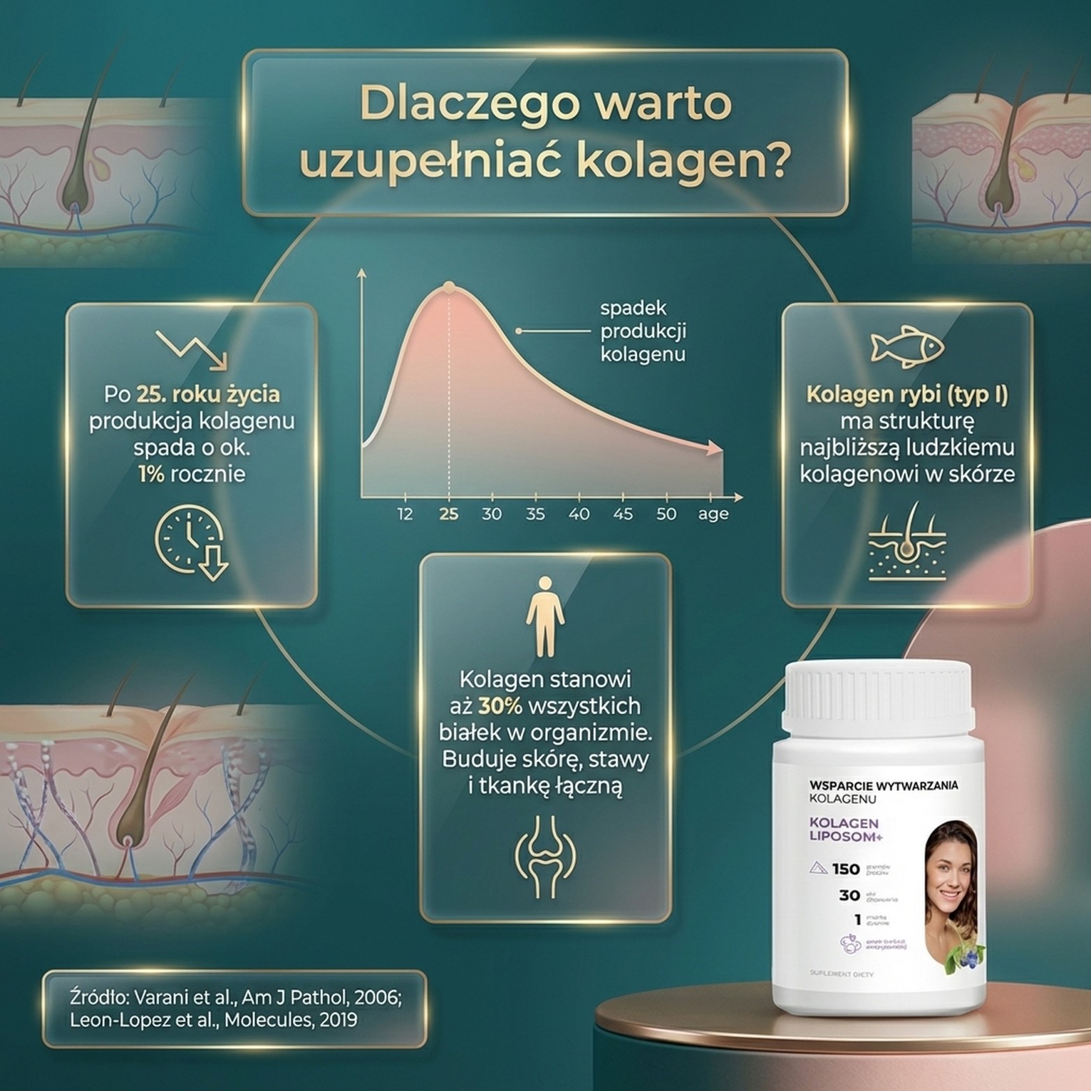 Kolagen Liposom+ Borówka - Kolagen rybi + Hialuron + Centella w liposomach
