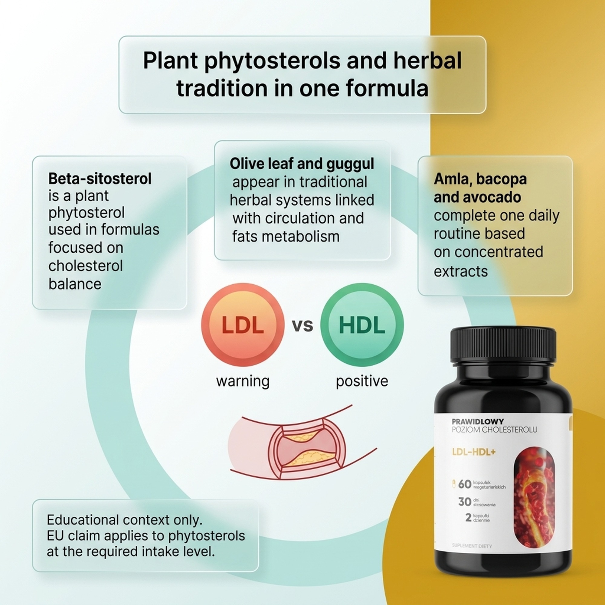 LDL-HDL+ - Olive Leaf + Guggul + Amla for a Daily Cholesterol Routine