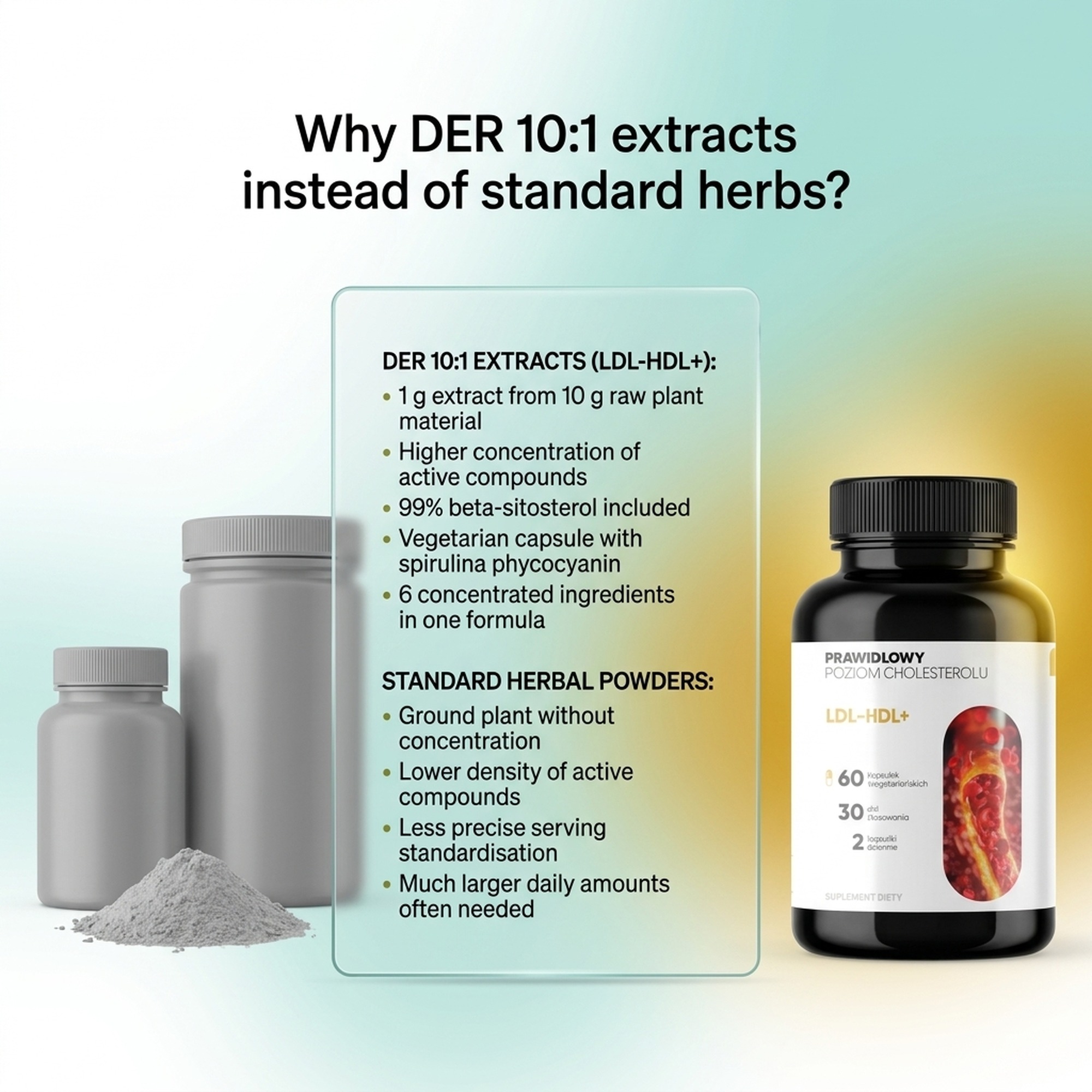 LDL-HDL+ - Olive Leaf + Guggul + Amla for a Daily Cholesterol Routine