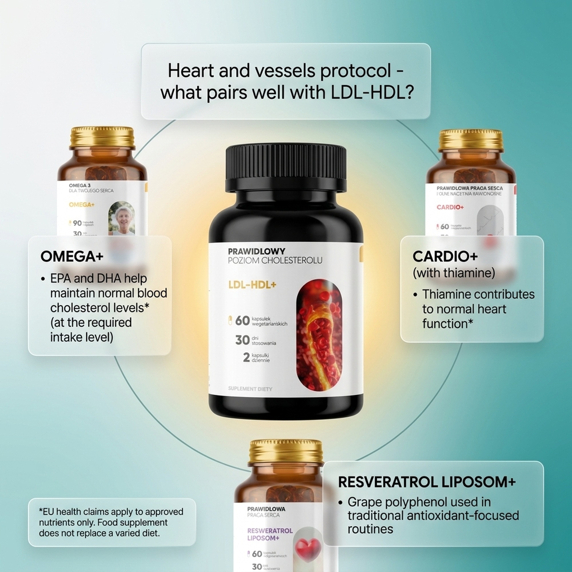 LDL-HDL+ - Olive Leaf + Guggul + Amla for a Daily Cholesterol Routine