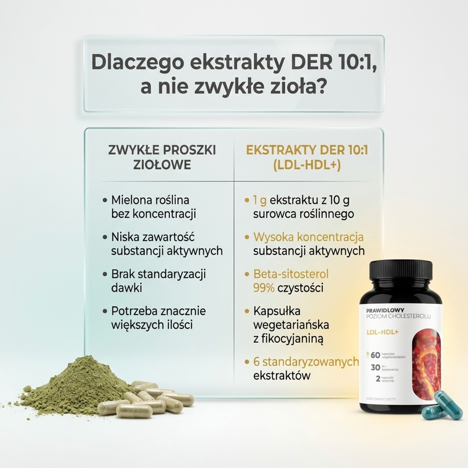LDL-HDL+ - Drzewo oliwne + Balsamowiec + Amla na prawidłowy cholesterol