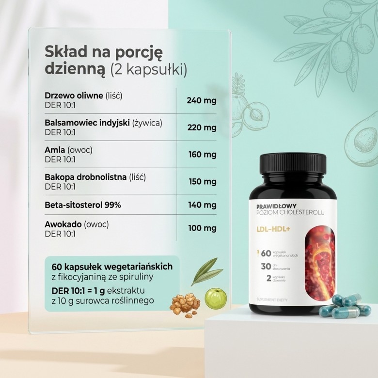 Skład - porcja dzienna