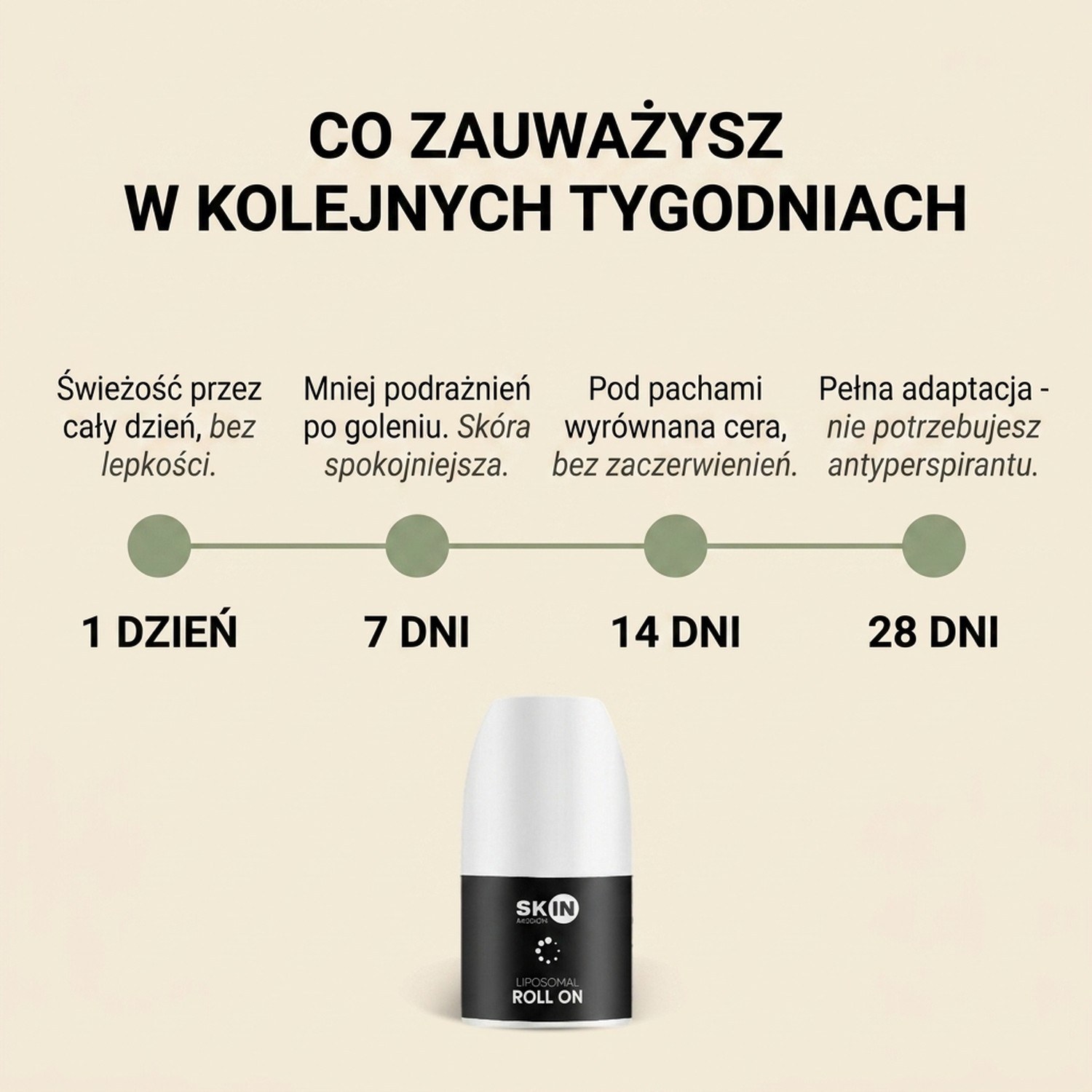 Liposomal Roll On - 16 Plant Extracts + Zinc - Aluminium-free Deodorant | Skin Mission