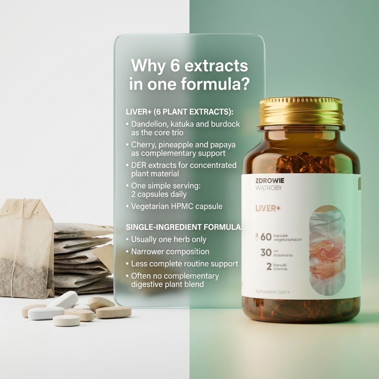 Liver+ - Dandelion + Kutki + Burdock for Liver Support