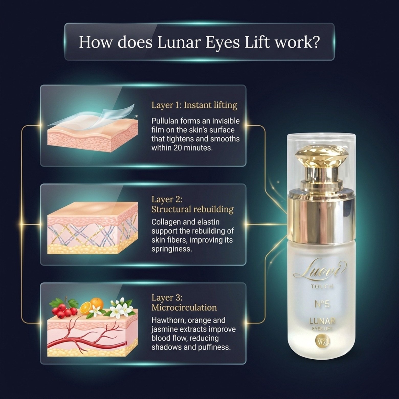 Lunar Eyes Lift No. 5 – Luovi Touch