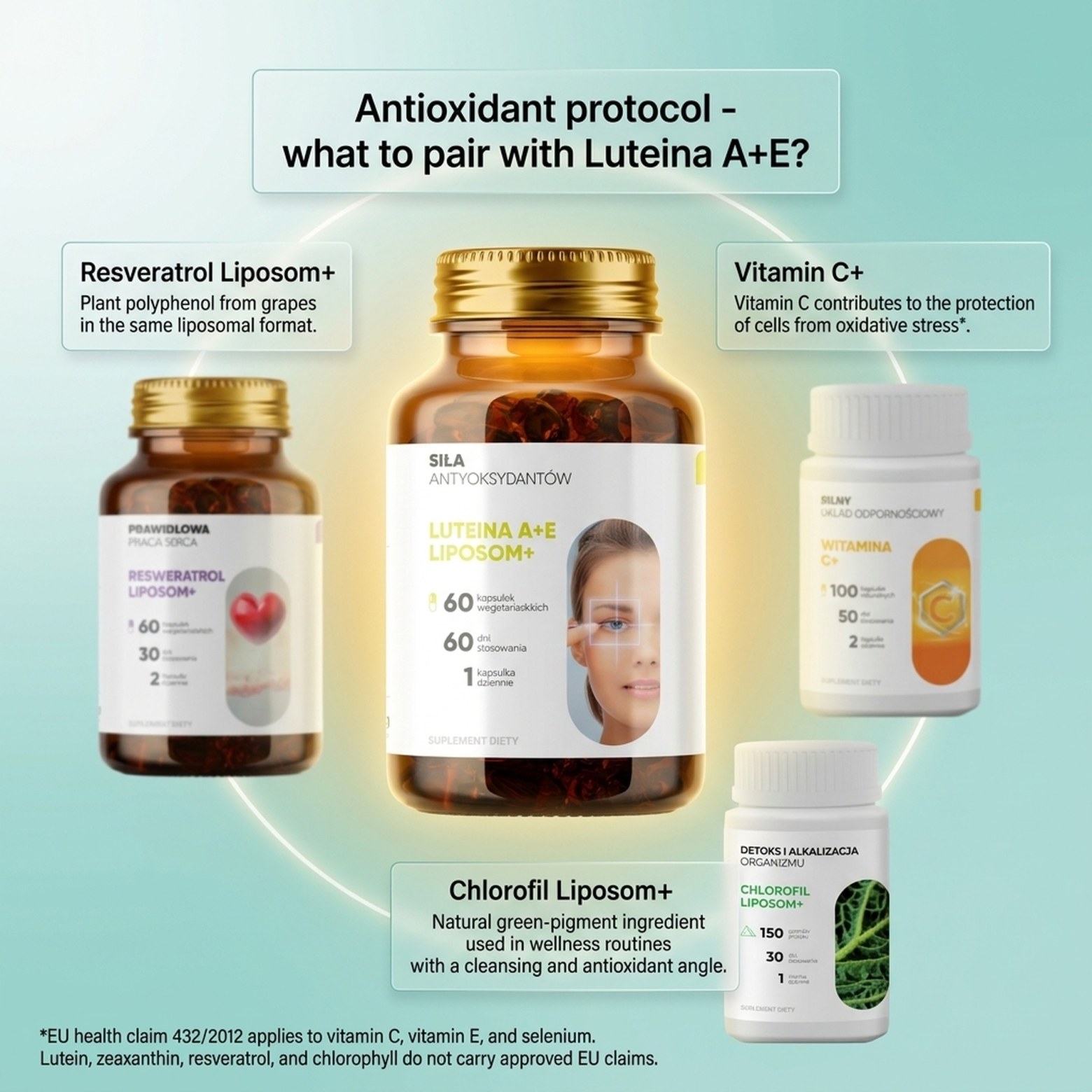 Luteina A + E Liposom+ - Lutein + Zeaxanthin + Vitamin E for Eye Support