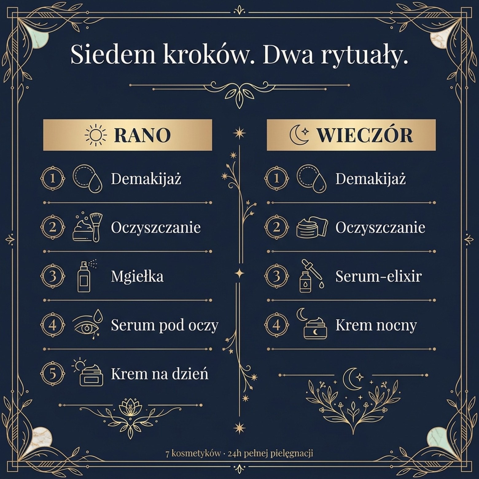 Pakiet: LUOVI Touch Komplet - Morning + Night - Poranny i wieczorny rytuał pielęgnacyjny