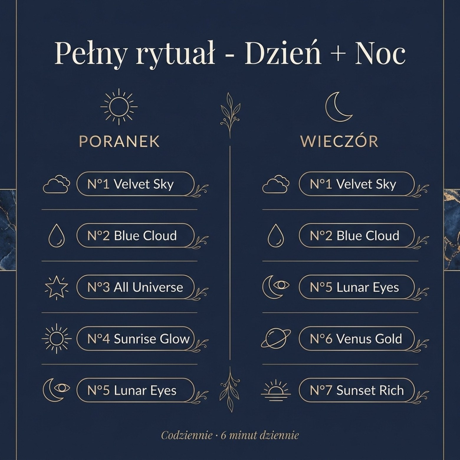 Pakiet: LUOVI Touch Komplet - Morning + Night - Poranny i wieczorny rytuał pielęgnacyjny
