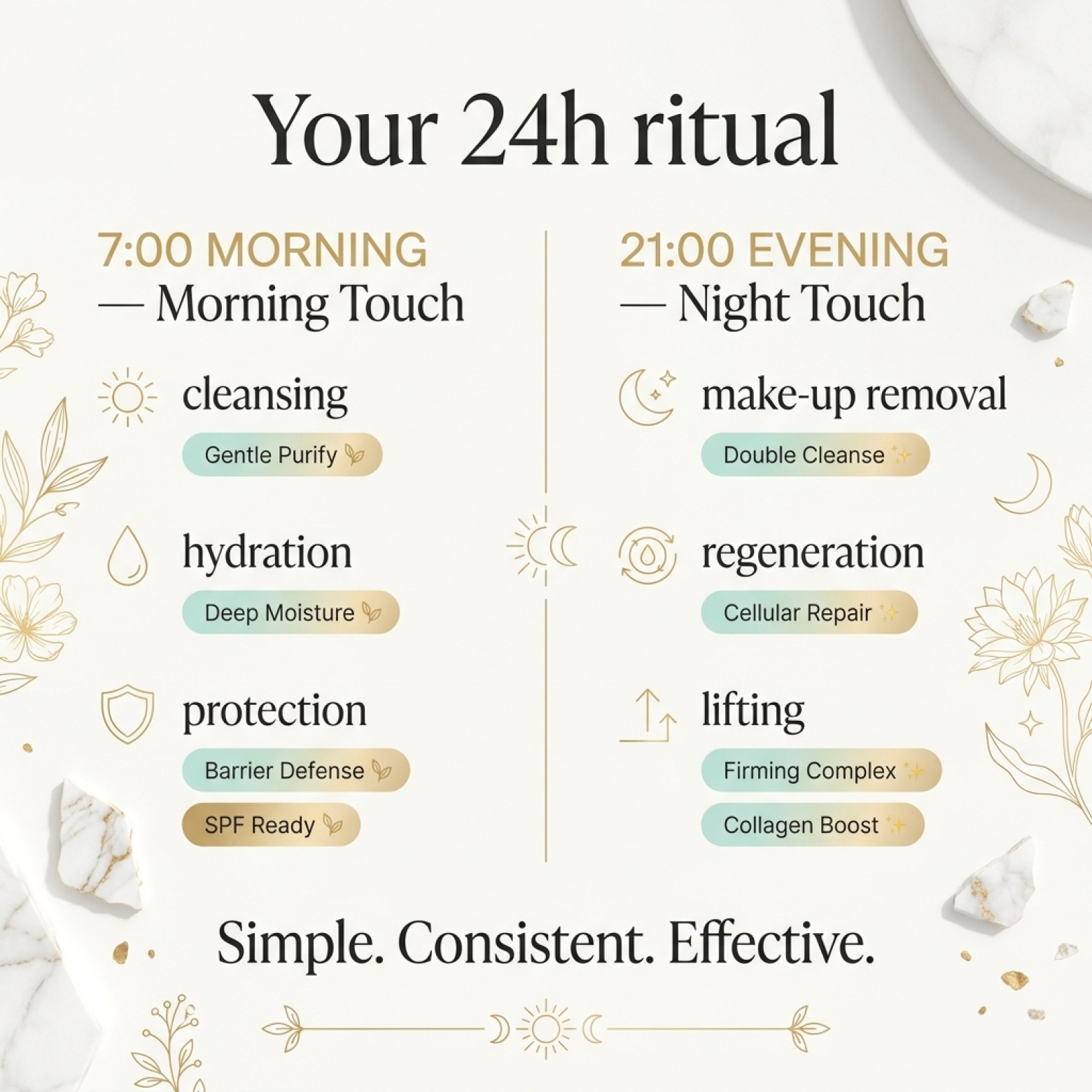 Set: LUOVI Touch Complete - Morning + Night - Day and Night skincare ritual