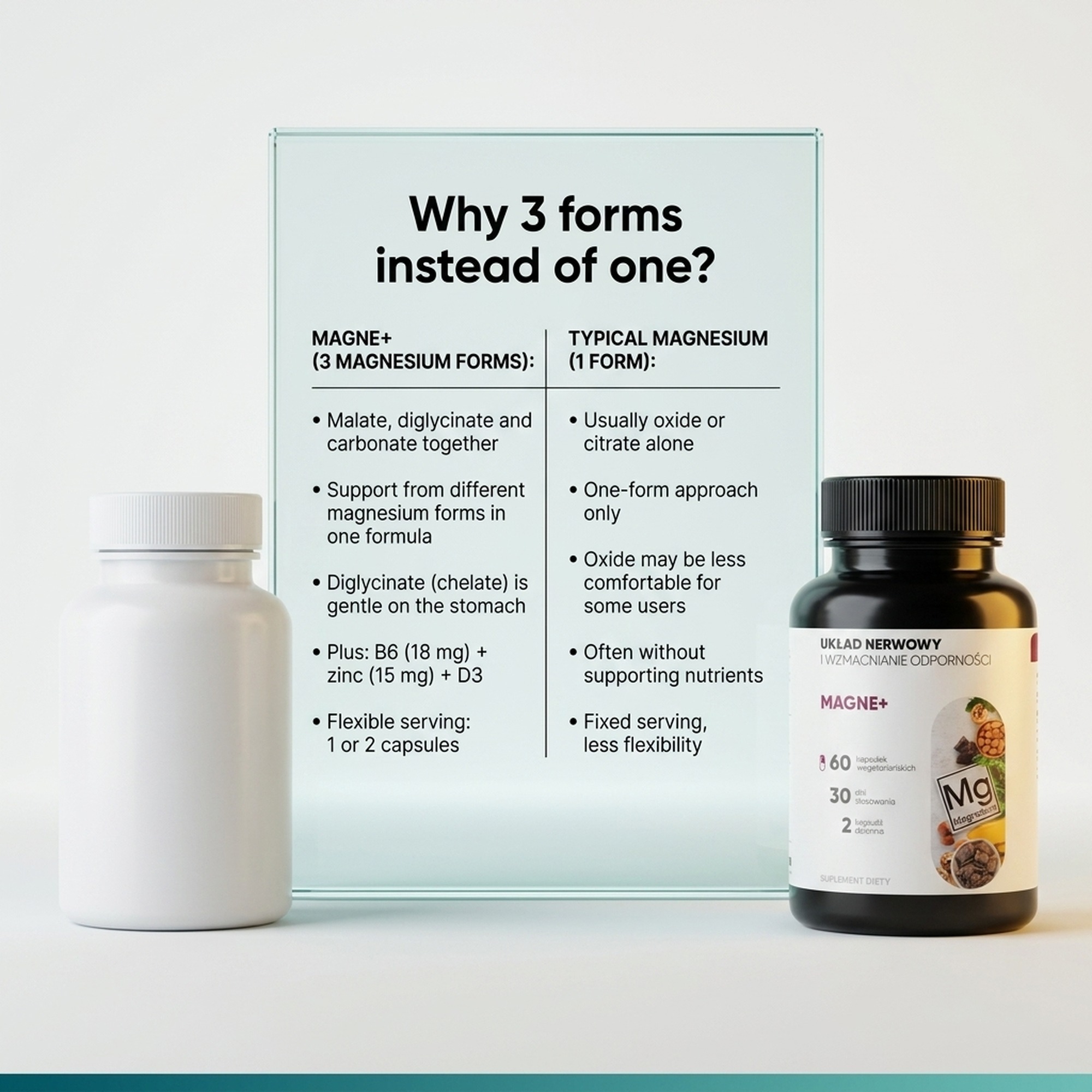 Magne+ - 3 Forms of Magnesium (Malate + Diglycinate + Carbonate) + Vitamin B6 + Zinc