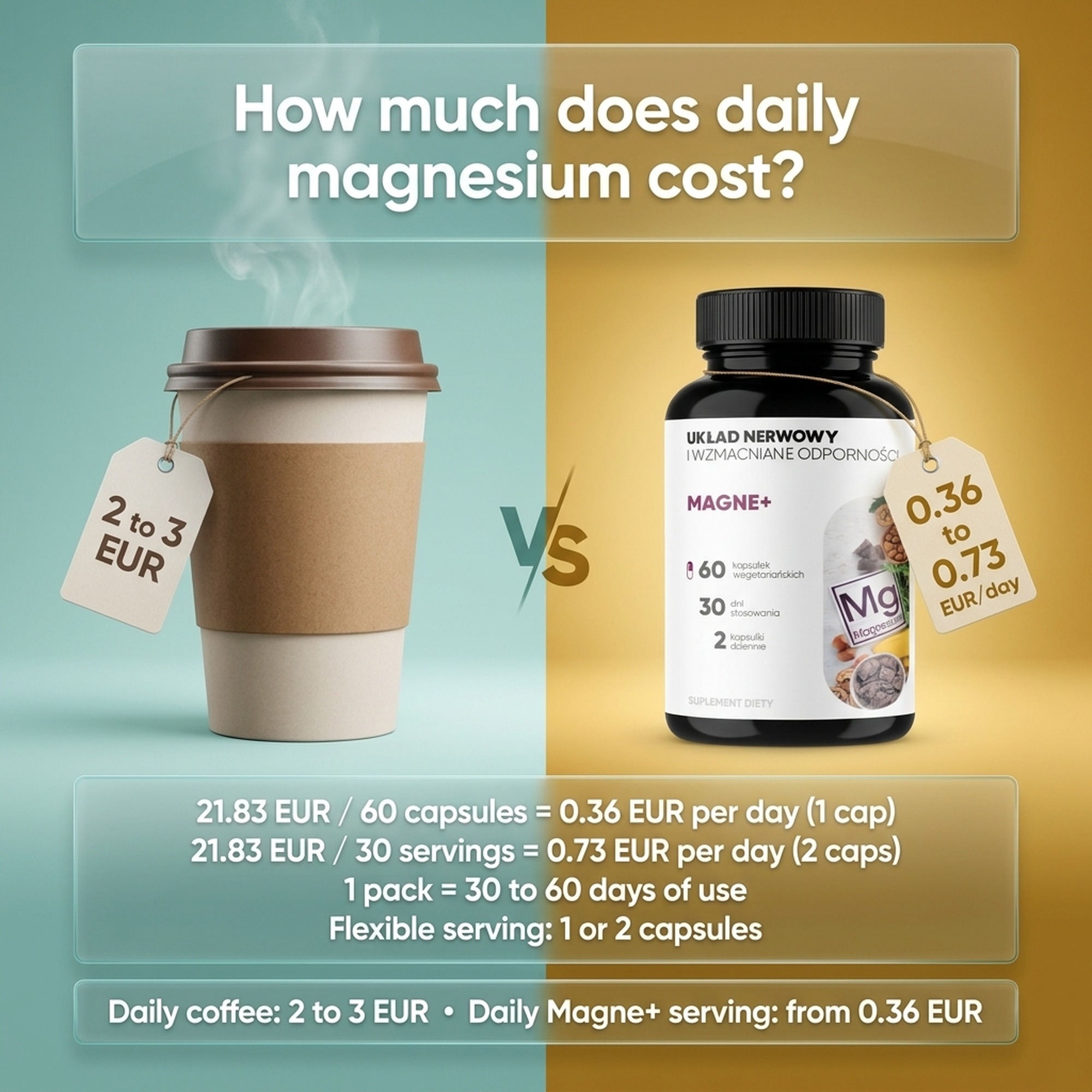 Magne+ - 3 Forms of Magnesium (Malate + Diglycinate + Carbonate) + Vitamin B6 + Zinc