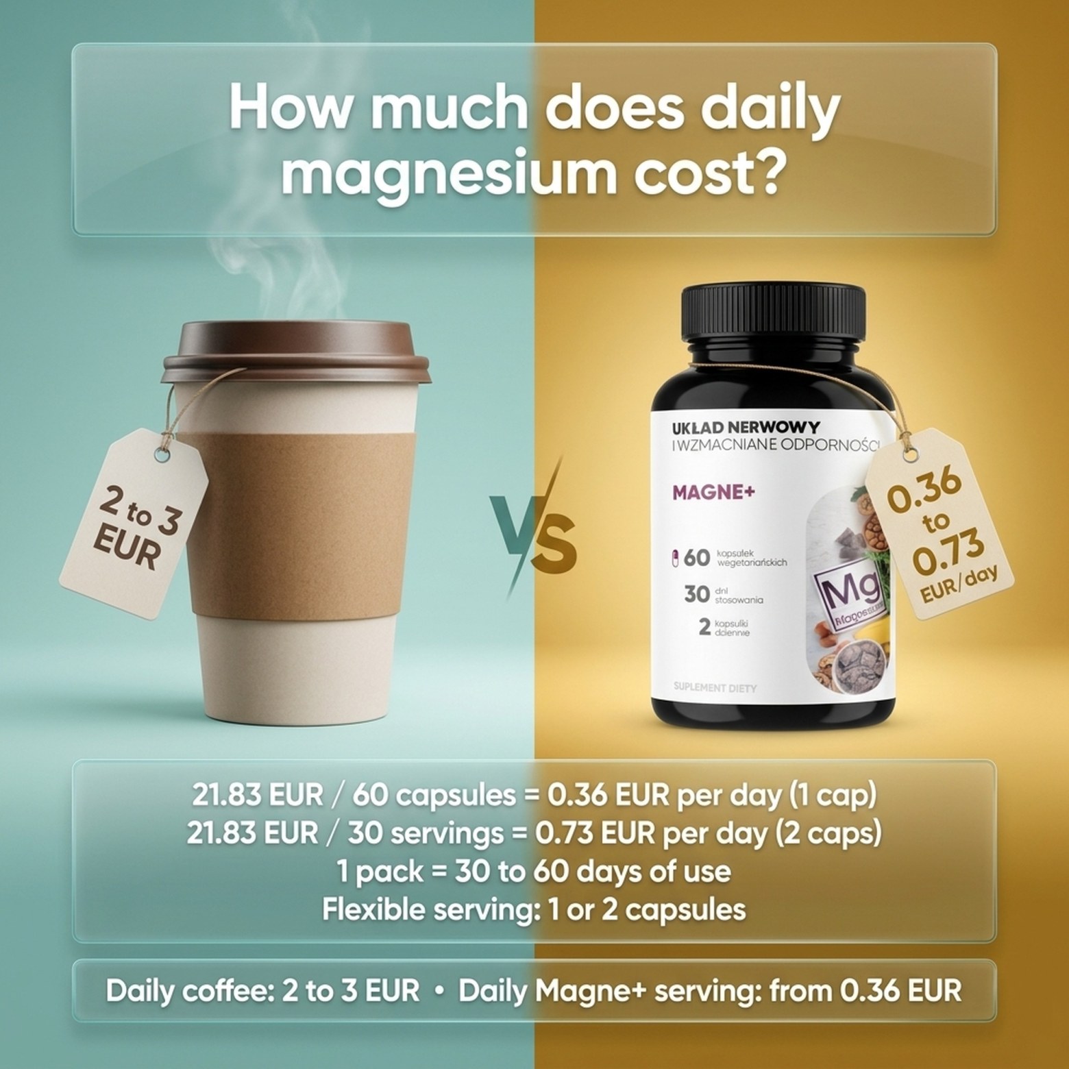 Magne+ - 3 Forms of Magnesium (Malate + Diglycinate + Carbonate) + Vitamin B6 + Zinc