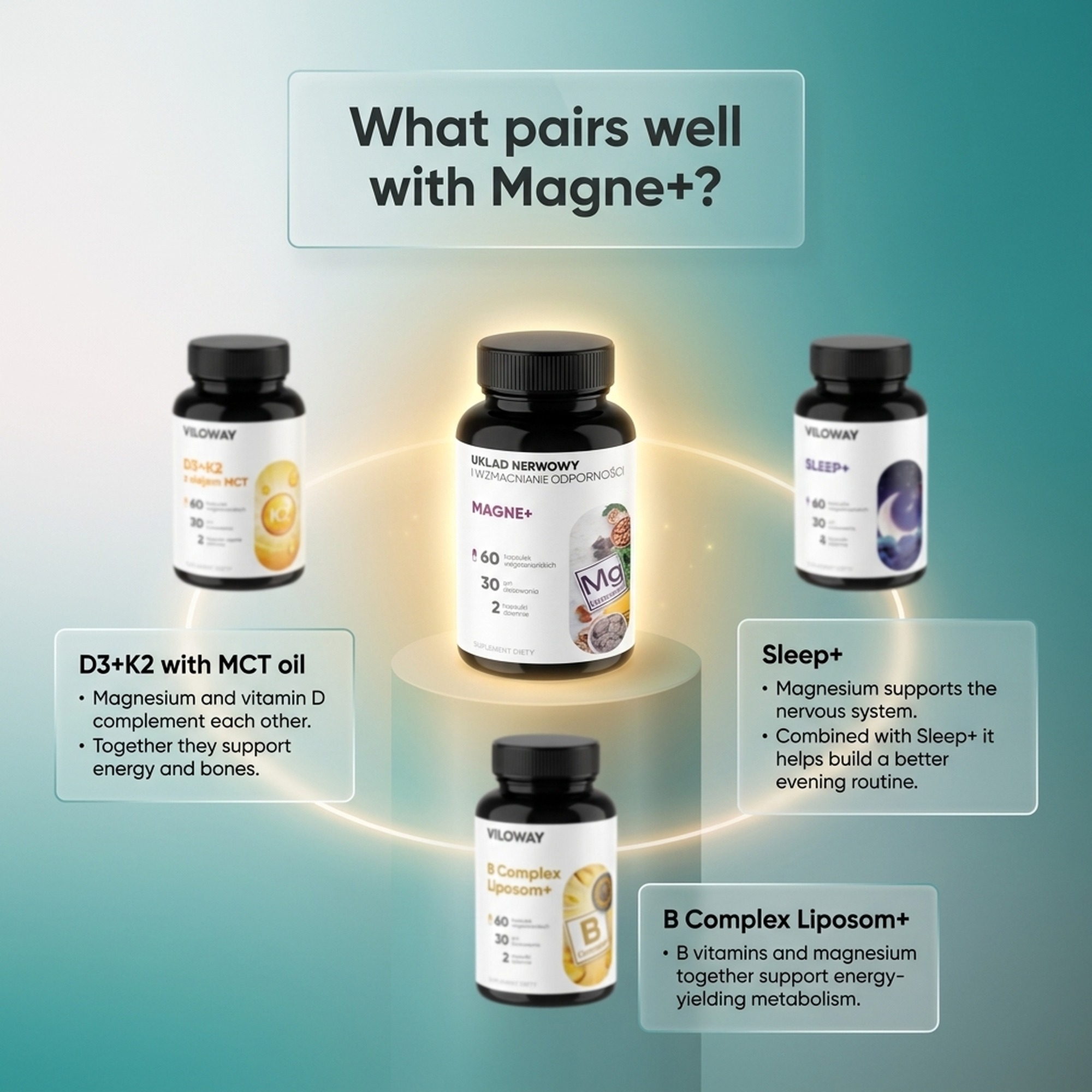 Magne+ - 3 Forms of Magnesium (Malate + Diglycinate + Carbonate) + Vitamin B6 + Zinc