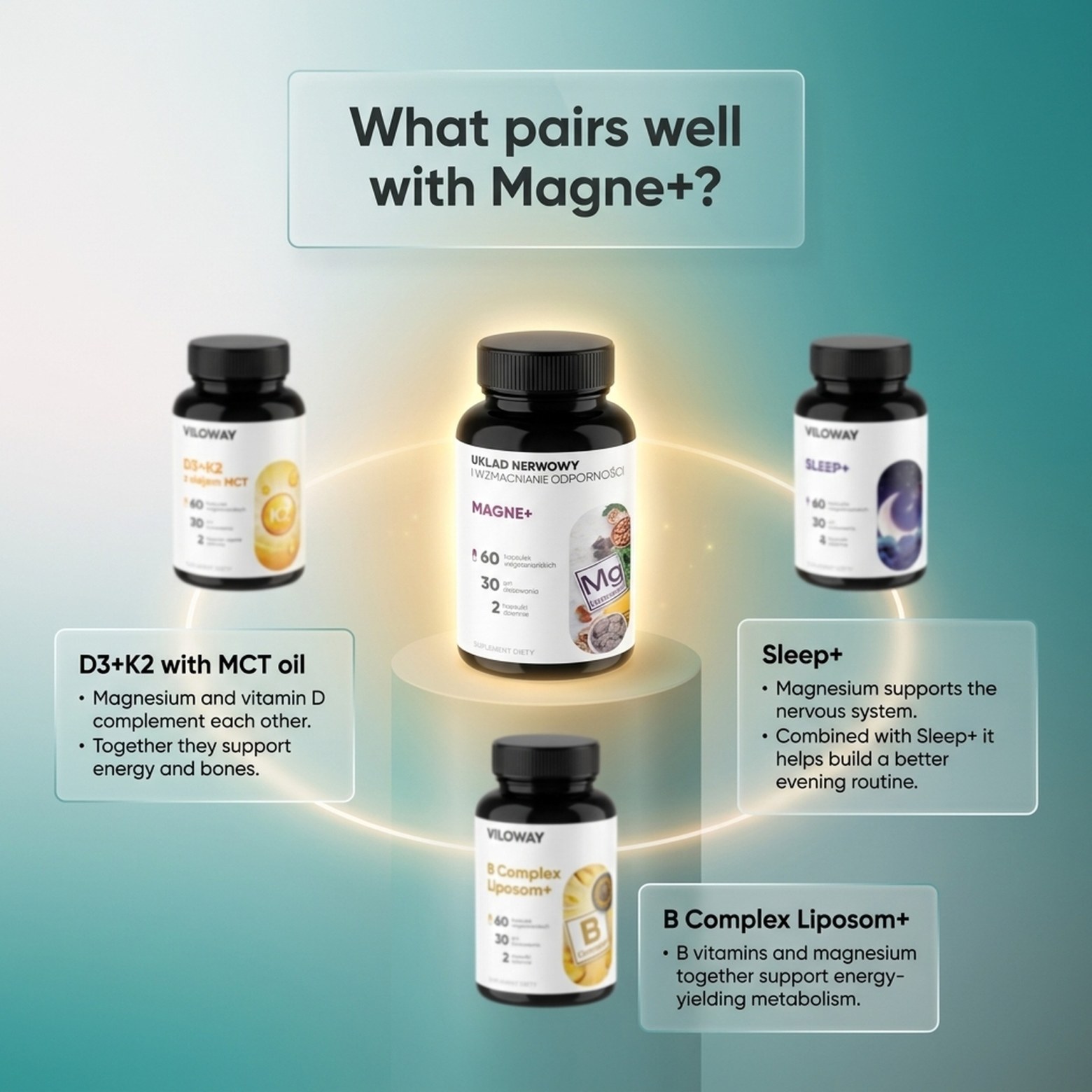 Magne+ - 3 Forms of Magnesium (Malate + Diglycinate + Carbonate) + Vitamin B6 + Zinc