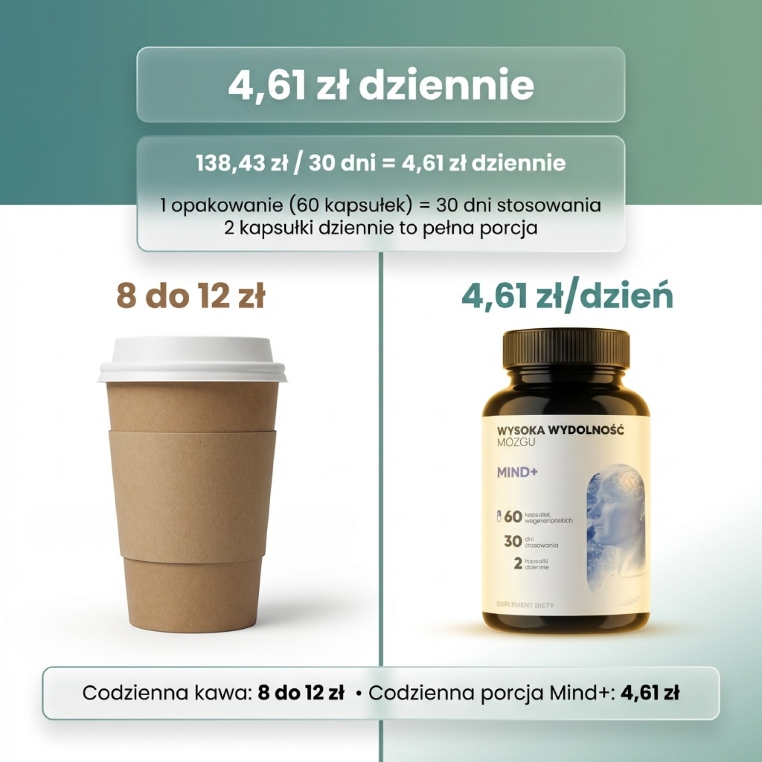 Mind+ - Bazylia święta + Krzyżownica + Miłorząb na pamięć i koncentrację