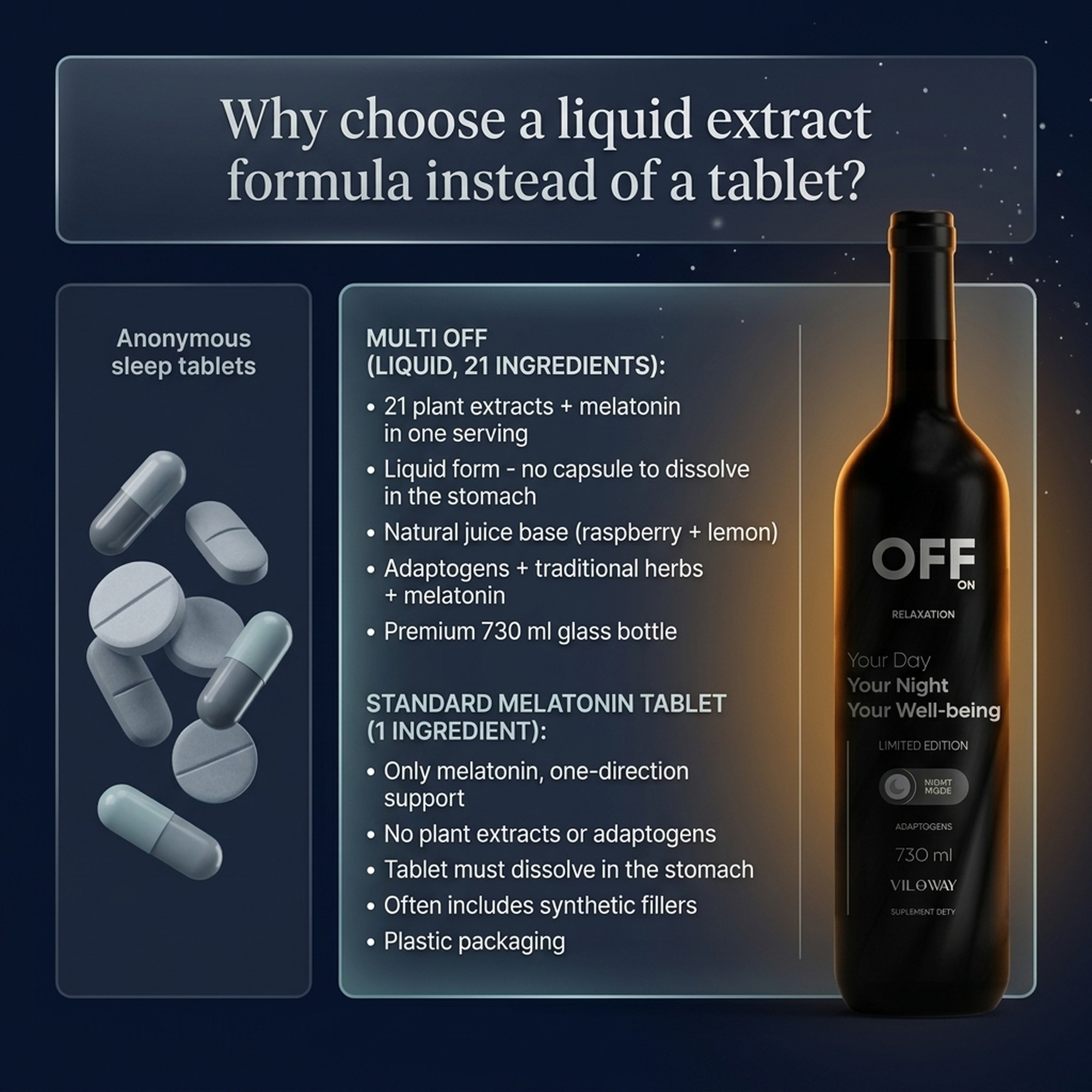 Multi OFF - Raspberry + Lemon + Alfalfa for Relaxation and Recovery - Liquid