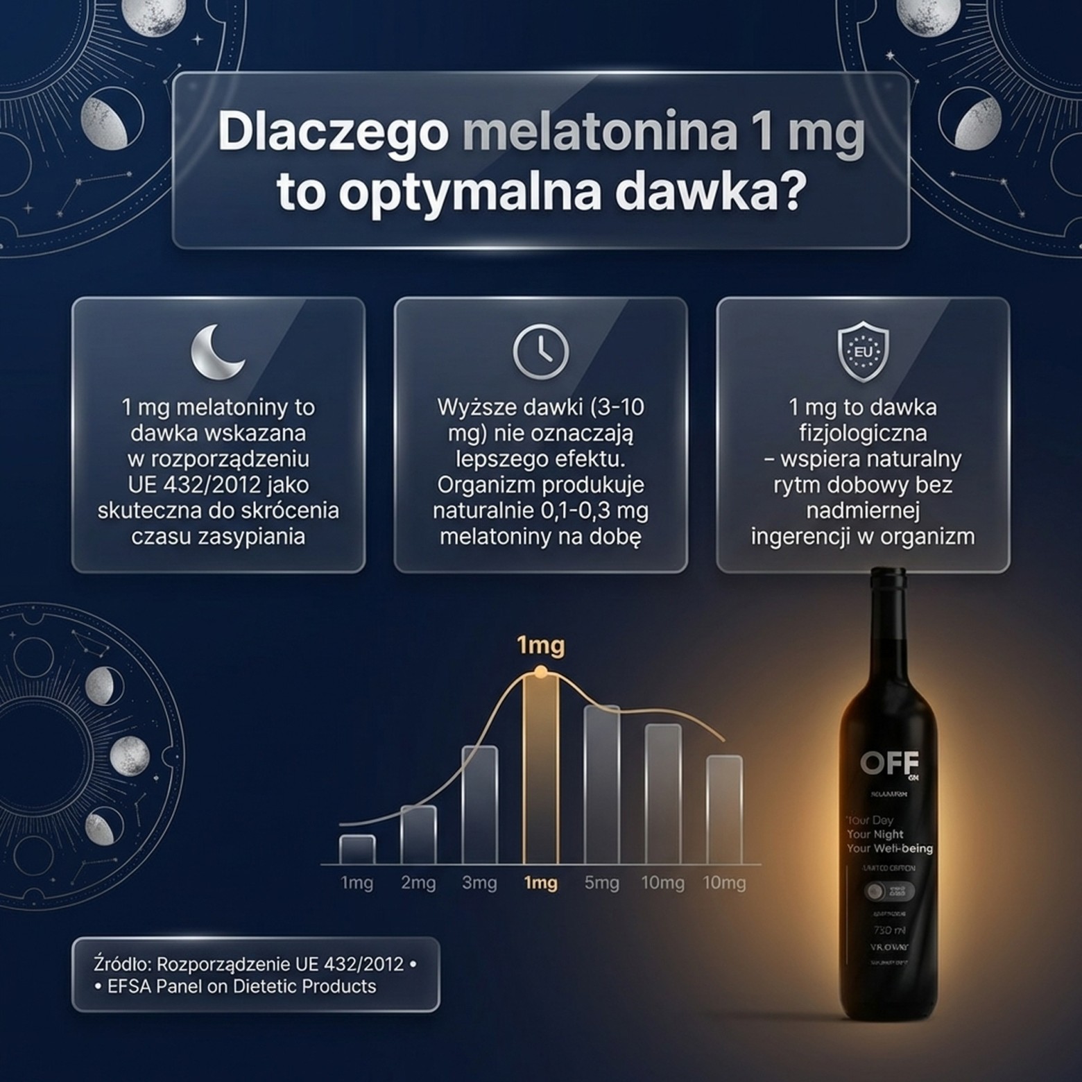 Multi OFF - Malina + Cytryna + Lucerna na relaks i regenerację - płyn