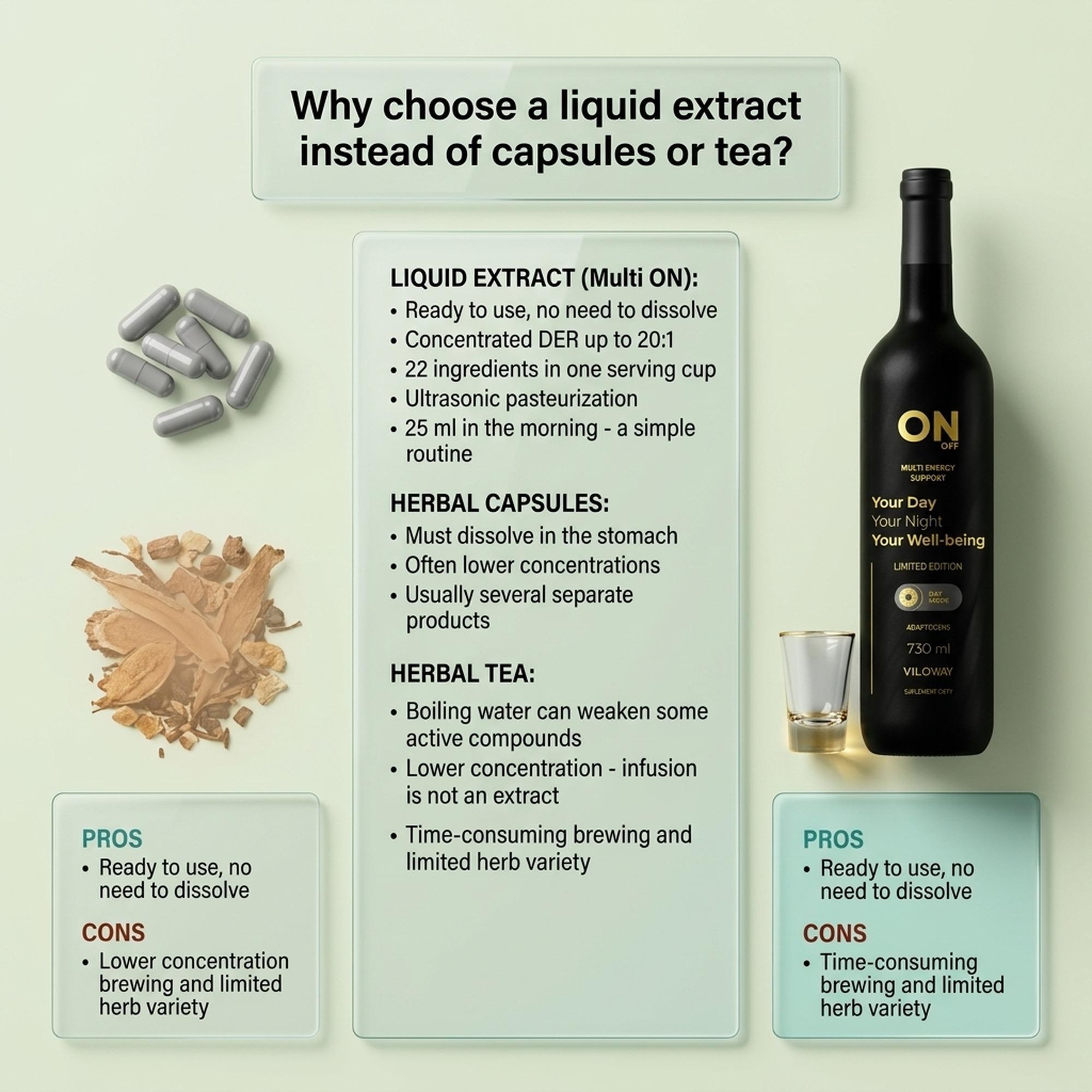 Multi ON - Liquid Herbal Energy Supplement with 22 Herbs